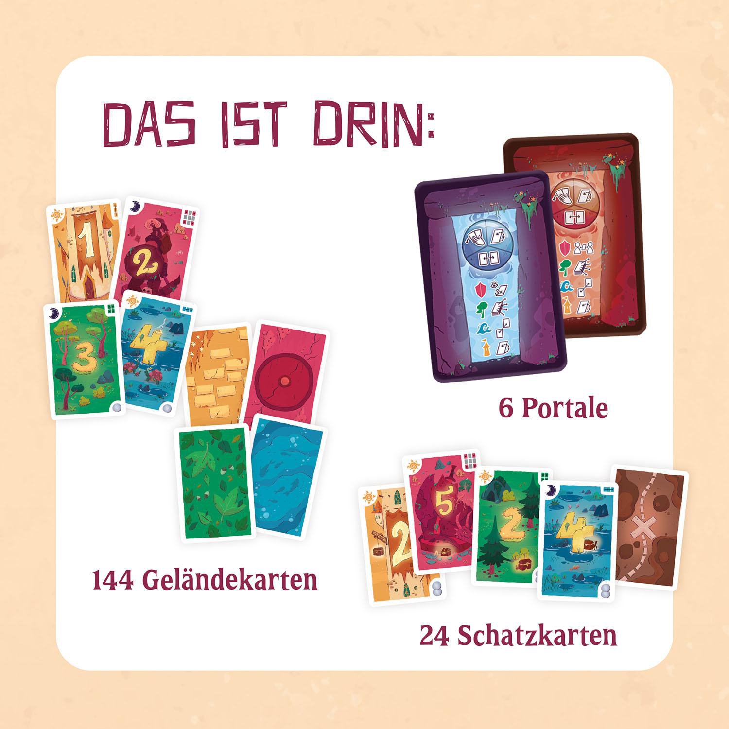 Spielbox mit Karten, die Portal, Land und Schatz zeigen.