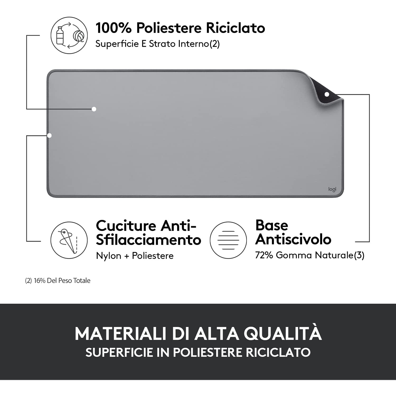 Tappetino per mouse grigio con descrizioni testuali e icone su materiali e caratteristiche.