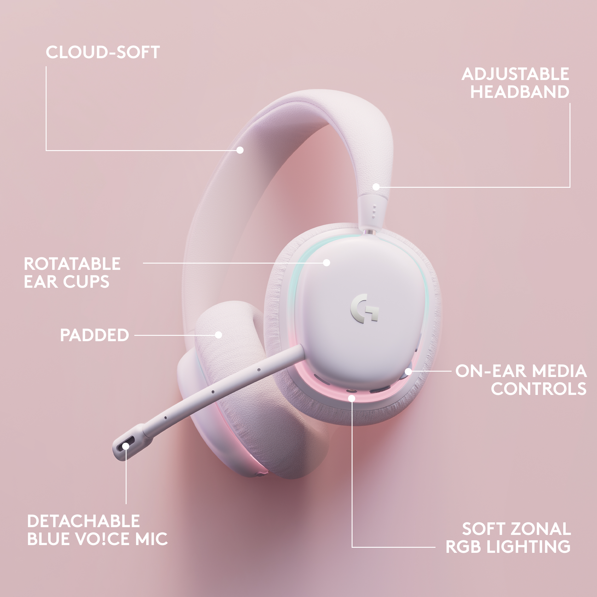 Casque blanc avec microphone et commandes sur l'oreille, étiqueté avec des fonctionnalités comme le serre-tête réglable.