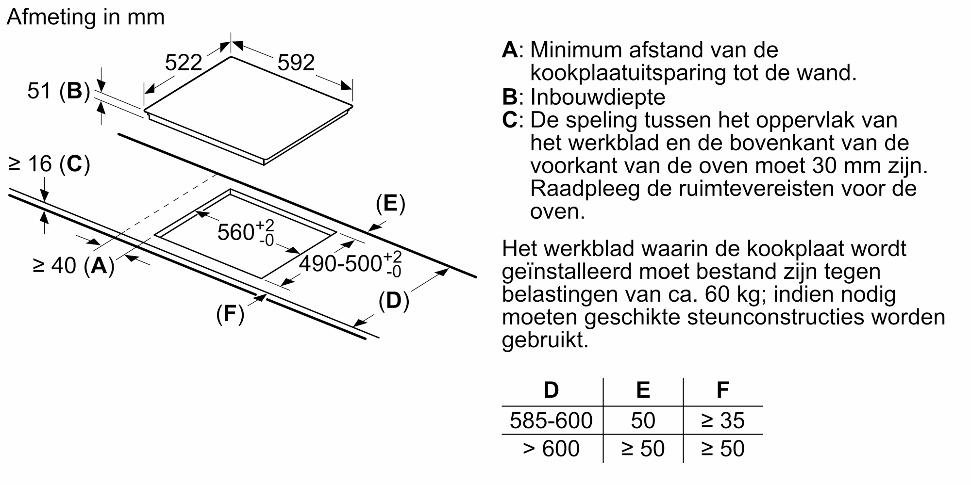 Technische tekening van een inductiekookplaat. Toont afmetingen in mm en metingen.