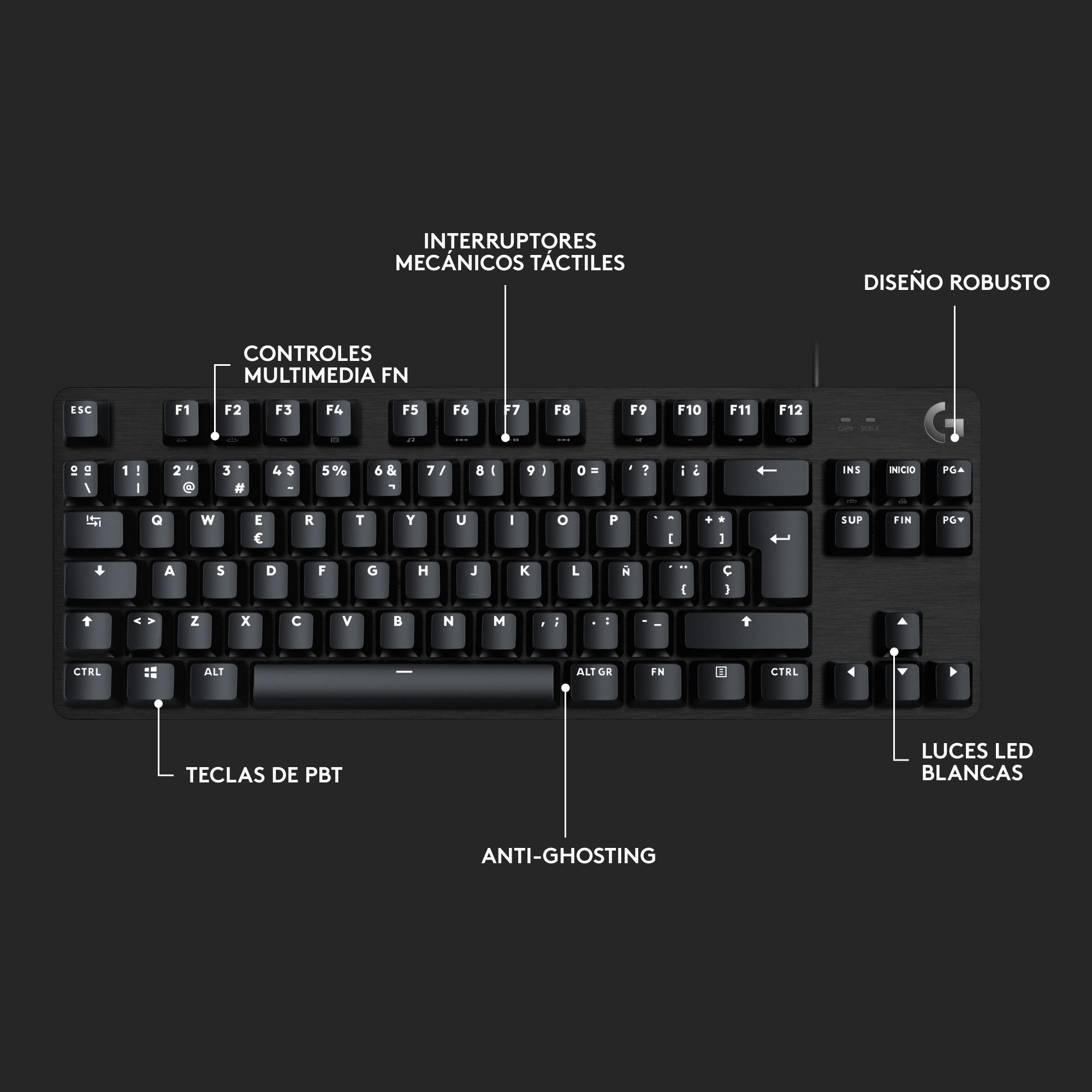 Un teclado negro con teclas blancas, con etiquetas y algunas anotaciones de texto.