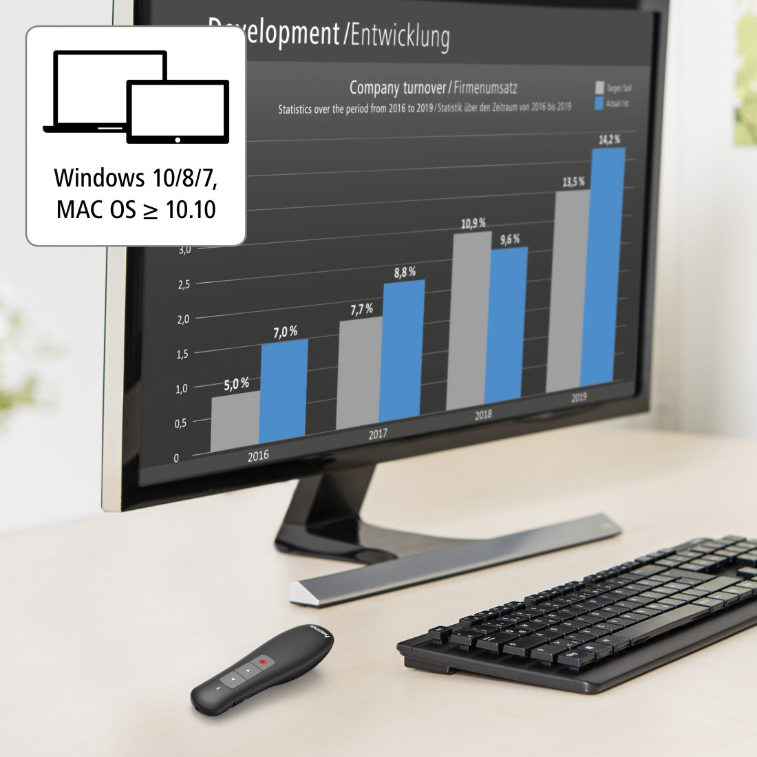 Una pantalla de ordenador con un gráfico que muestra la facturación de la empresa. Un presentador y un teclado están sobre la mesa.