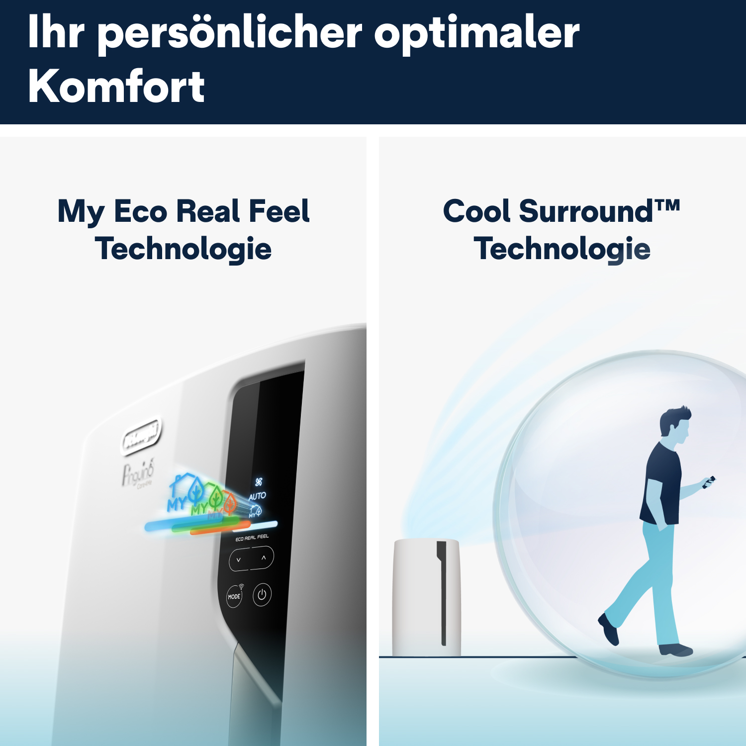 Zwei Produktmerkmale, eines mit weißem Gerät, das andere mit Person, Text auf Deutsch.
