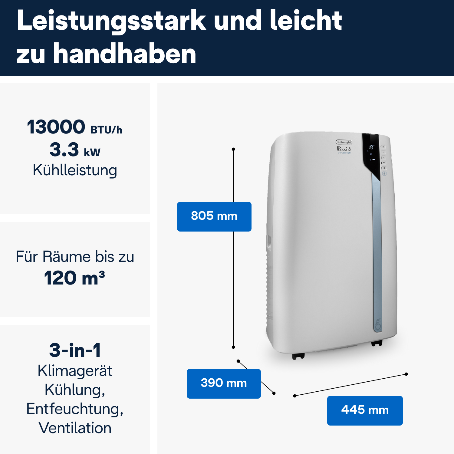 Weißes Klimagerät mit Text, der seine Funktionen beschreibt: Kühlen, Entfeuchten und Belüften.