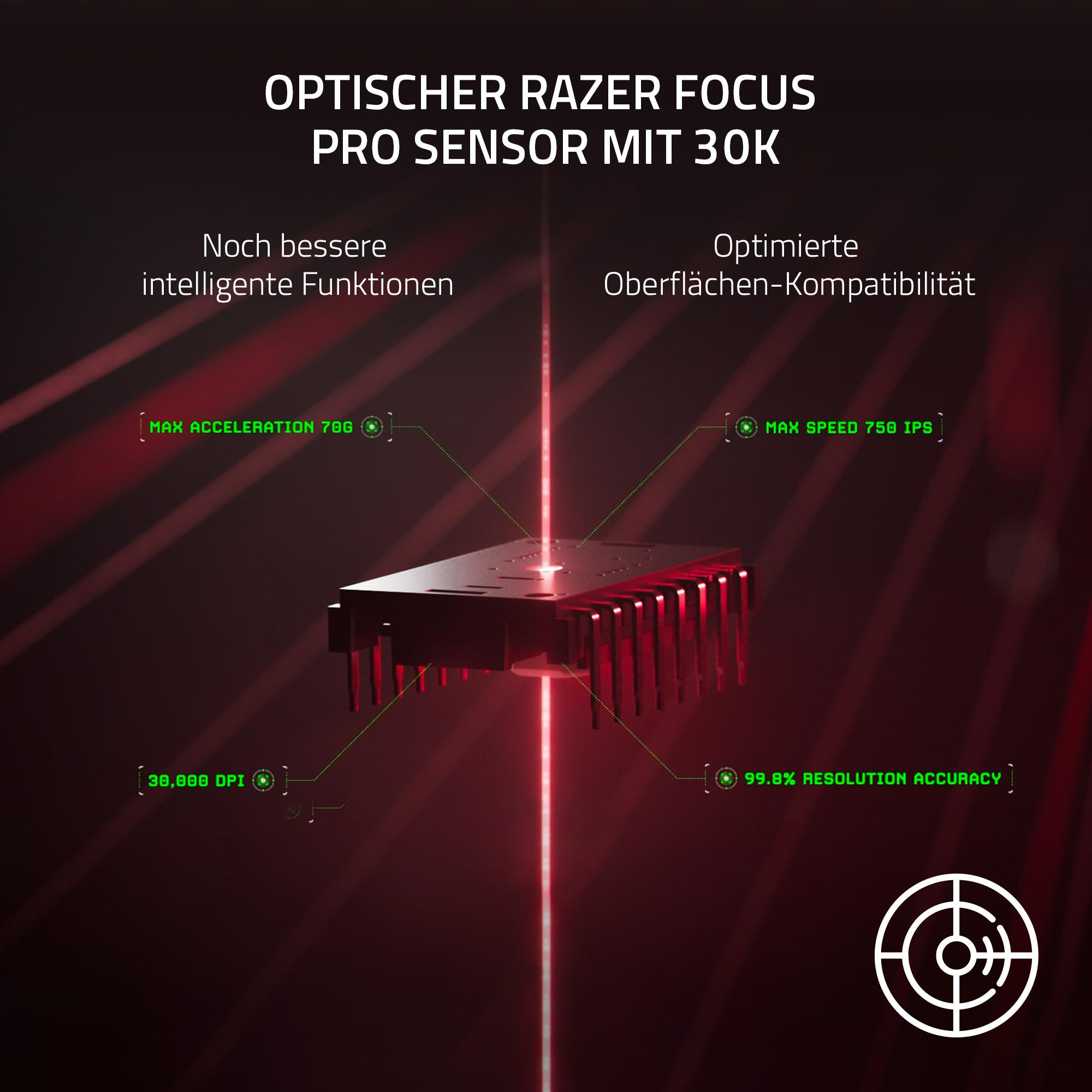 Razer Sensor Grafik mit Textbeschreibungen: DPI, Geschwindigkeit, Beschleunigung, Genauigkeit.