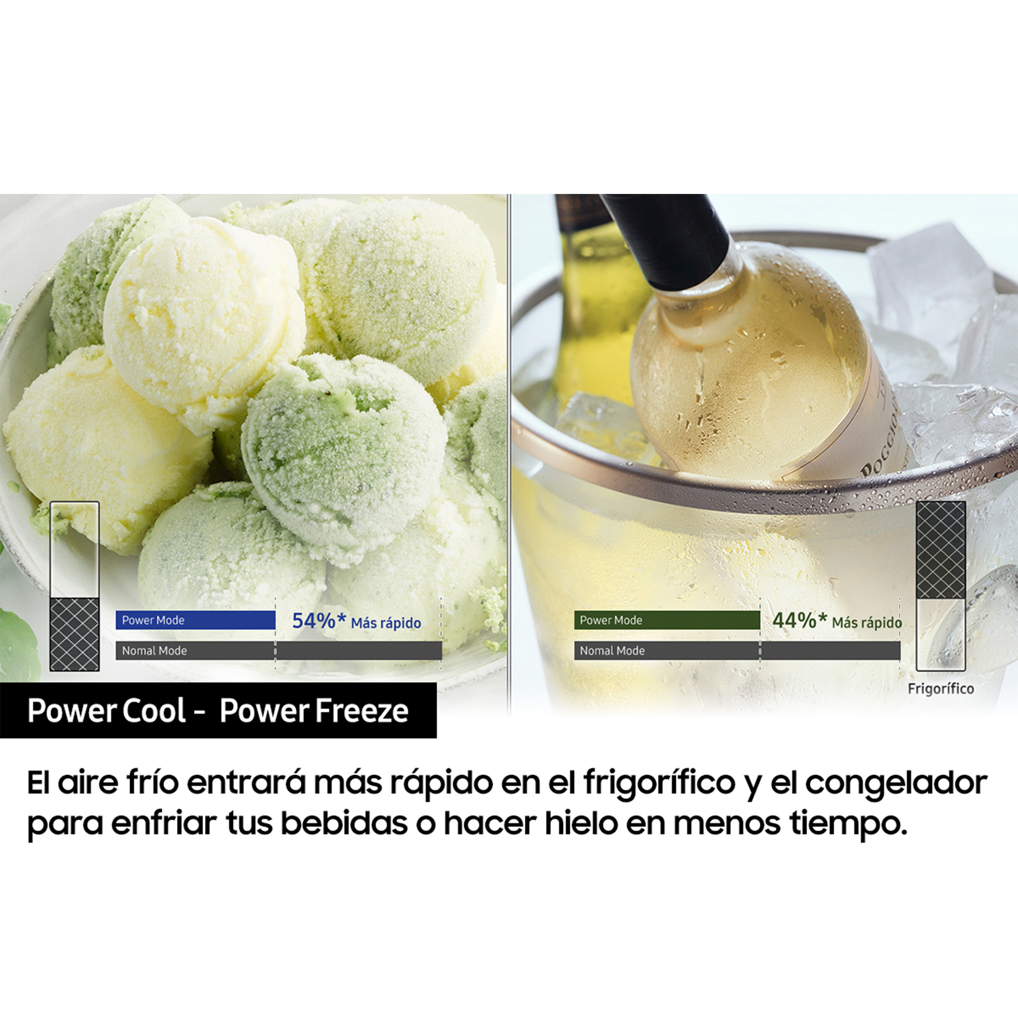 Helado y vino enfriándose, con modos de energía mostrados.