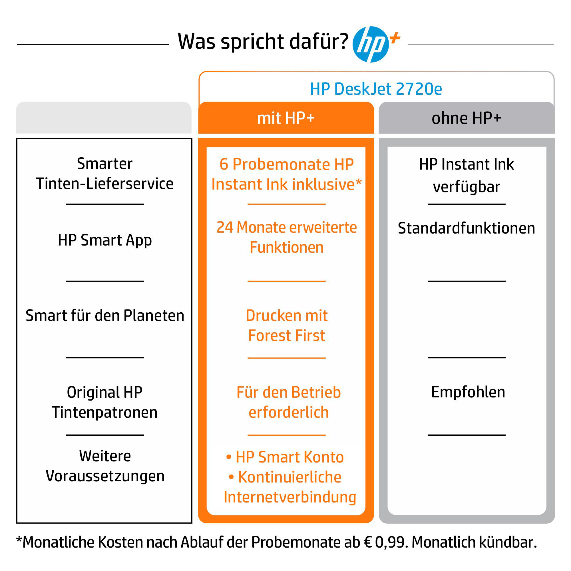 HP DeskJet 2720e AIO (Instant Ink) Multifunktionsdrucker
