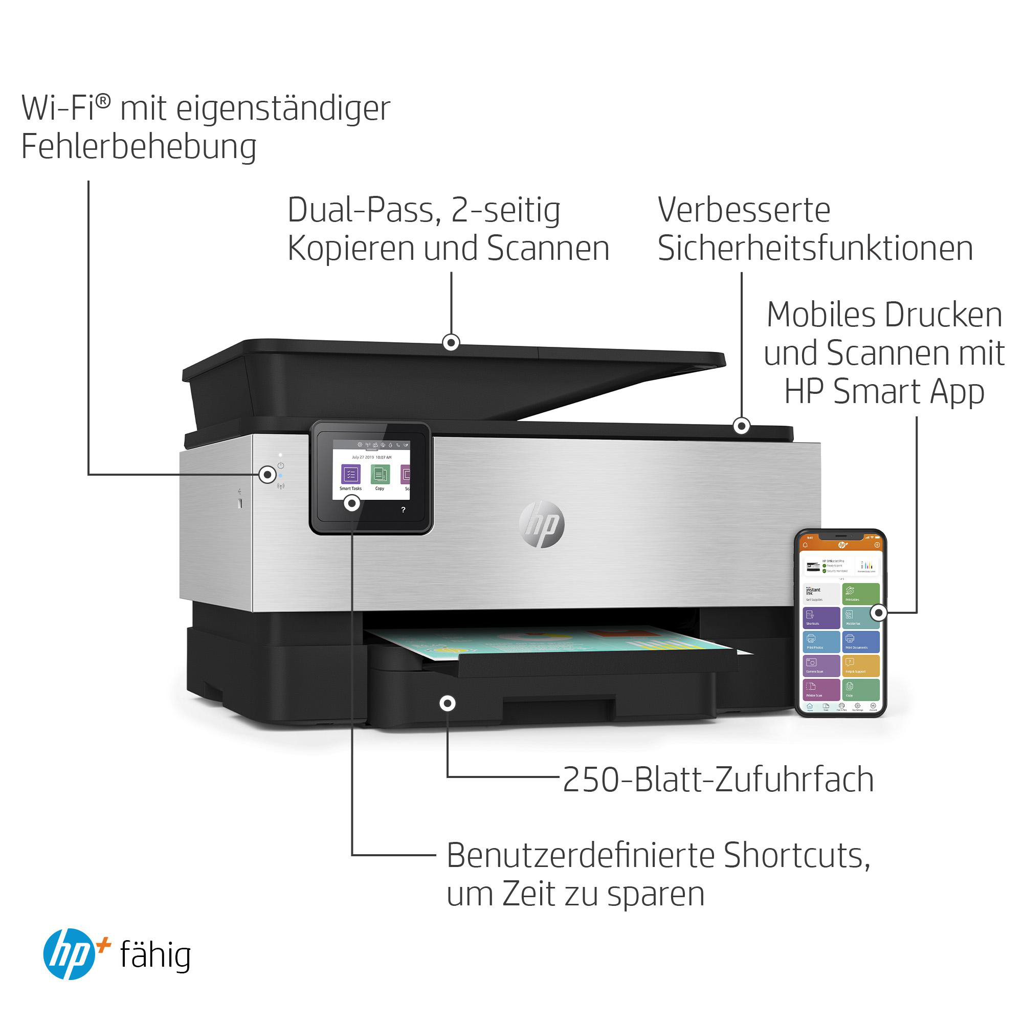 HP-Drucker mit Funktionsbeschriftungen. WLAN, Dual-Copy/Scan, mobiles Drucken und Verknüpfungen sind angegeben.
