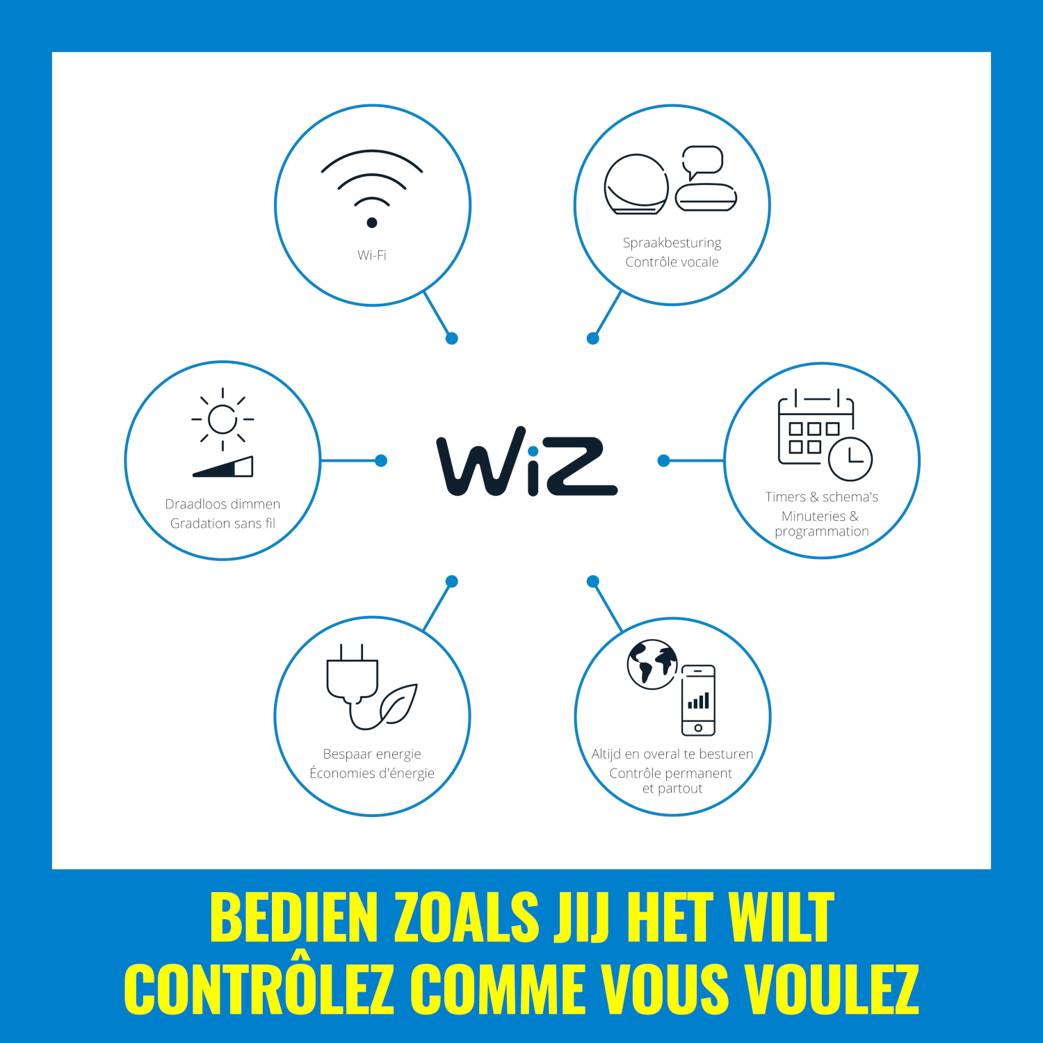 Een diagram dat Wi-Fi, spraakbesturing, energiebesparing en andere slimme home-functies illustreert.
