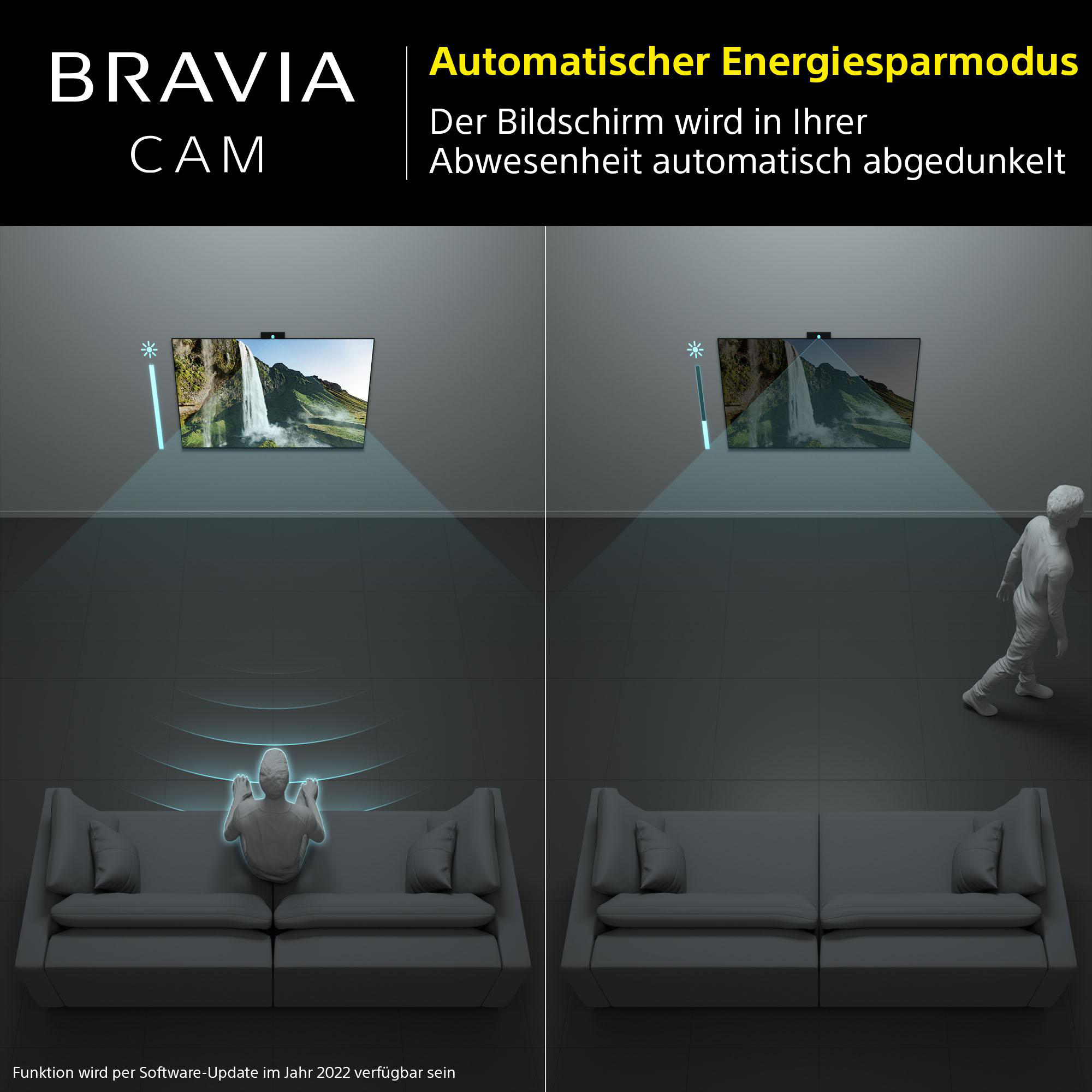 Fernseher zeigt Wasserfall, Person auf Couch. Text: 'Automatischer Energiesparmodus'.