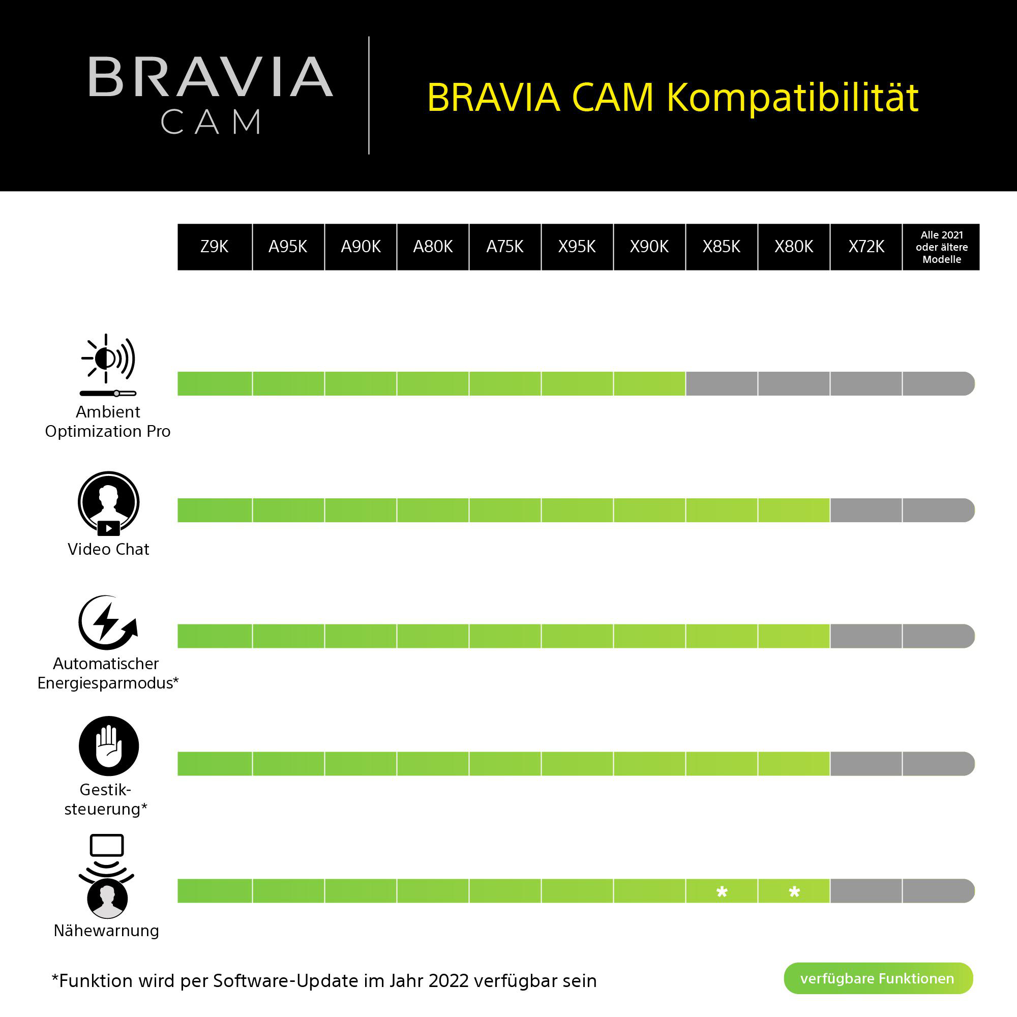 SONY BRAVIA CAM Kamera TV CMU-BC1
