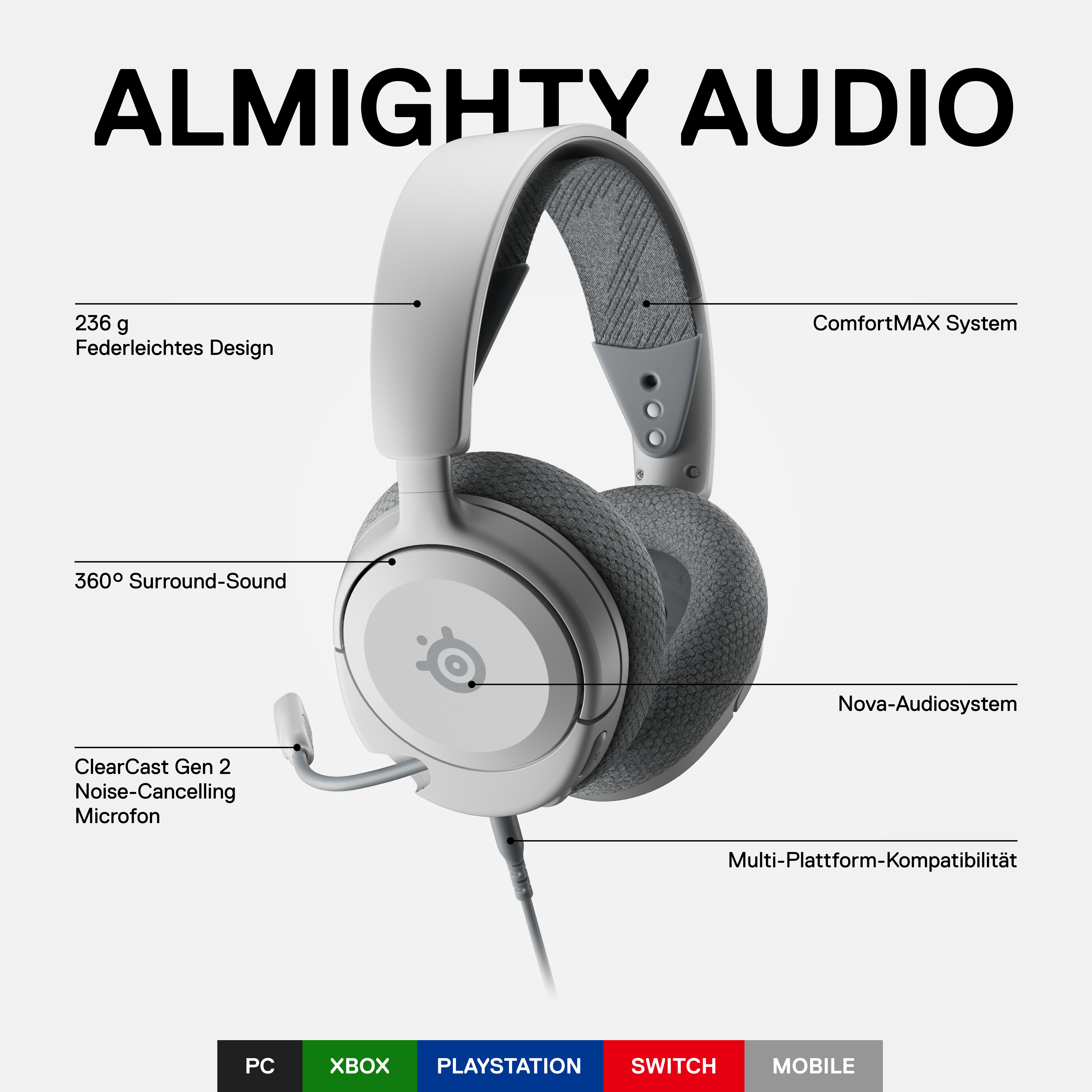 Weißes und graues Gaming-Headset mit Beschriftungen und Plattform-Icons.