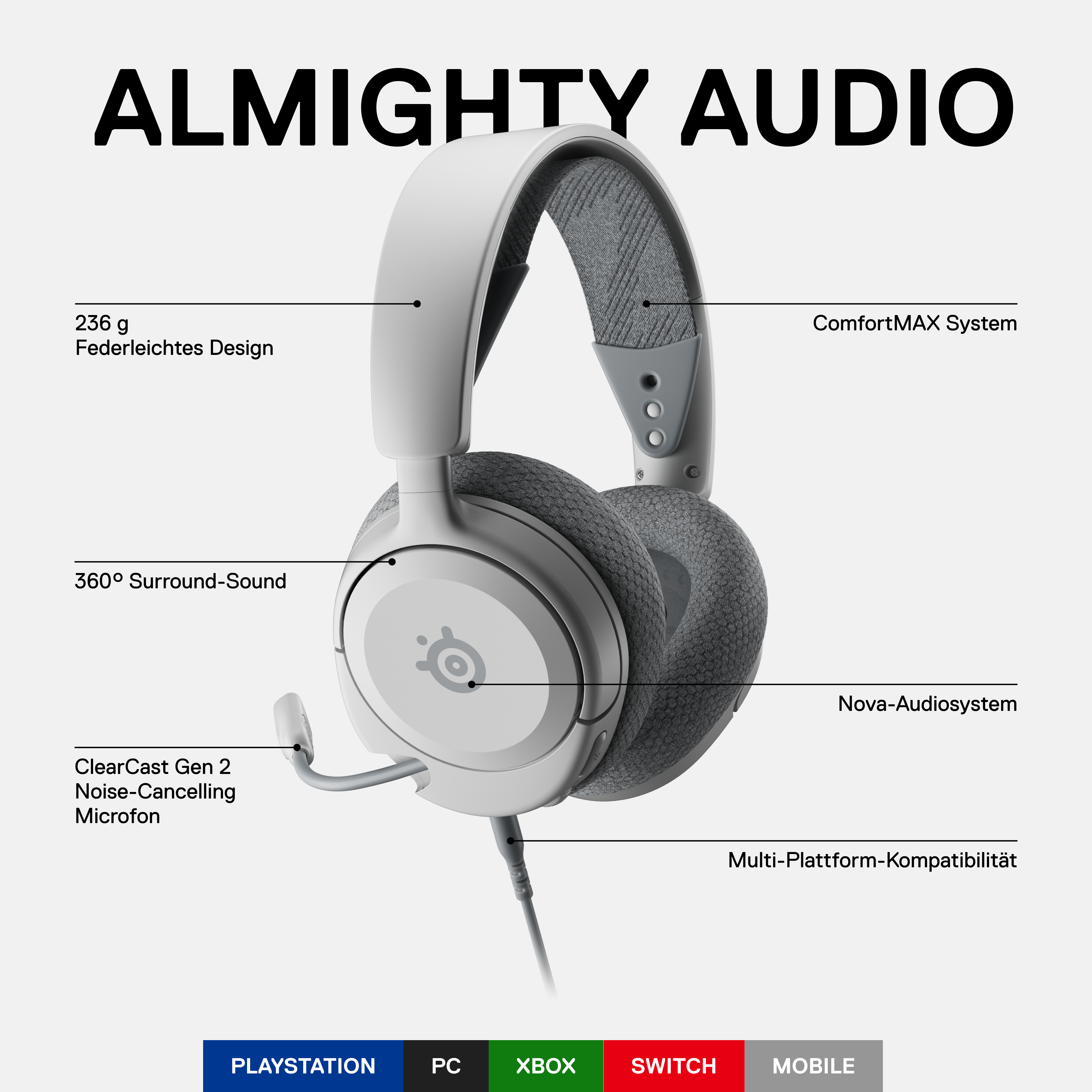 Weißes Gaming-Headset mit Beschriftungen und Plattform-Icons unten.