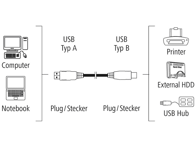 HAMA USB 2.0 A Fiş - B Fiş 1.5m Yazıcı Kablosu Gri_1