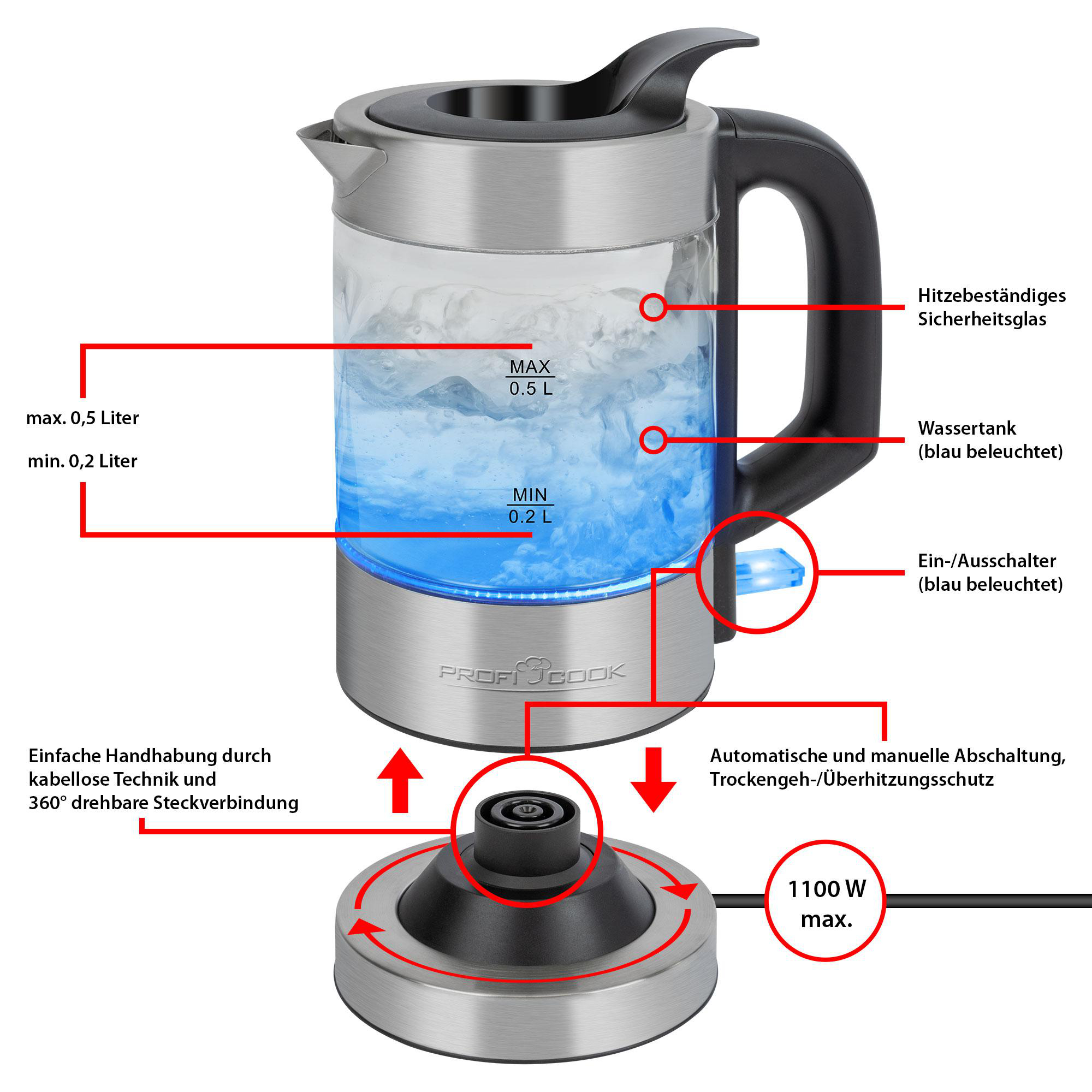 Nahaufnahme eines transparenten Wasserkochers mit Wasser und beschrifteten Teilen.