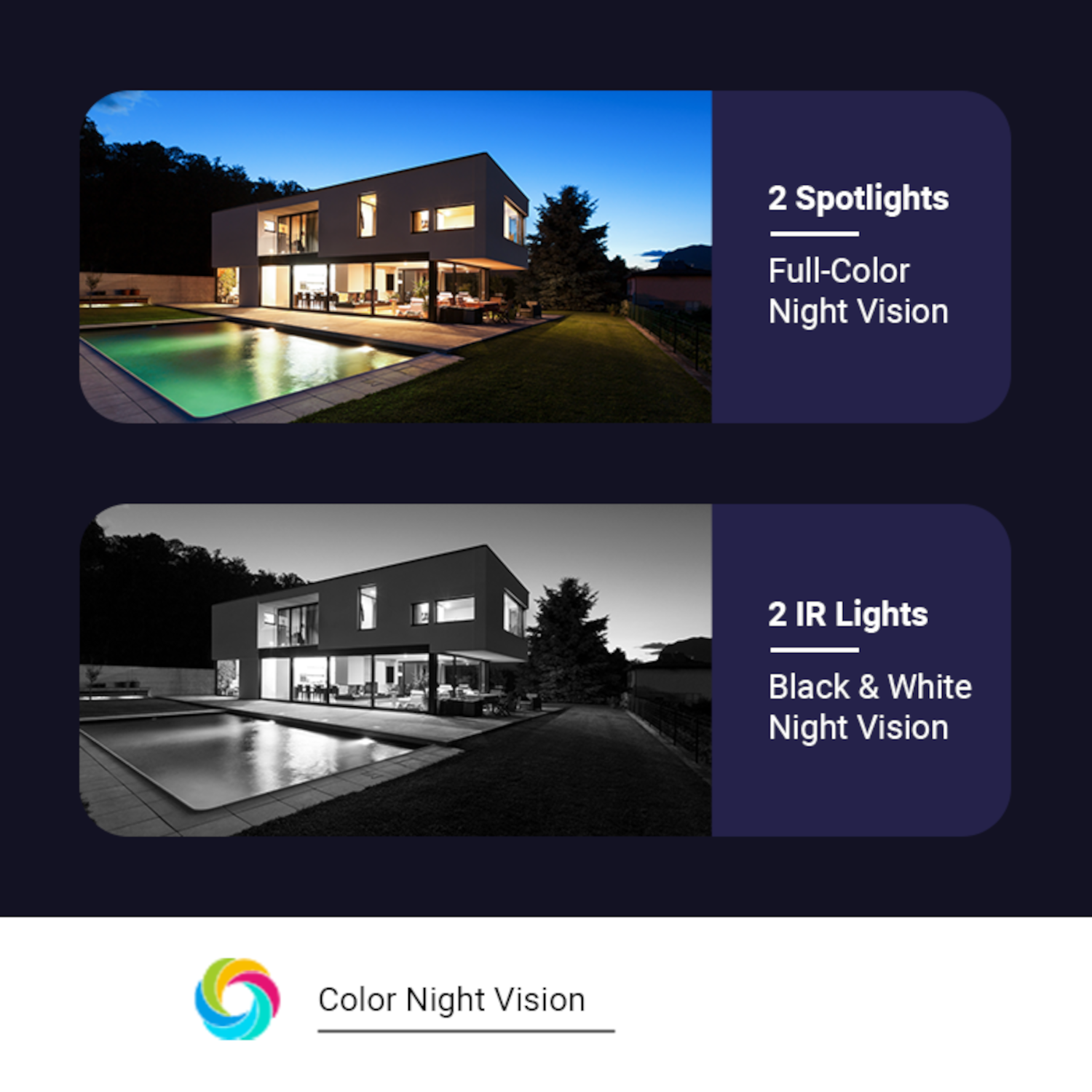 Night vision graphics: two spotlights, full-color, and two IR lights, black and white. House & pool.