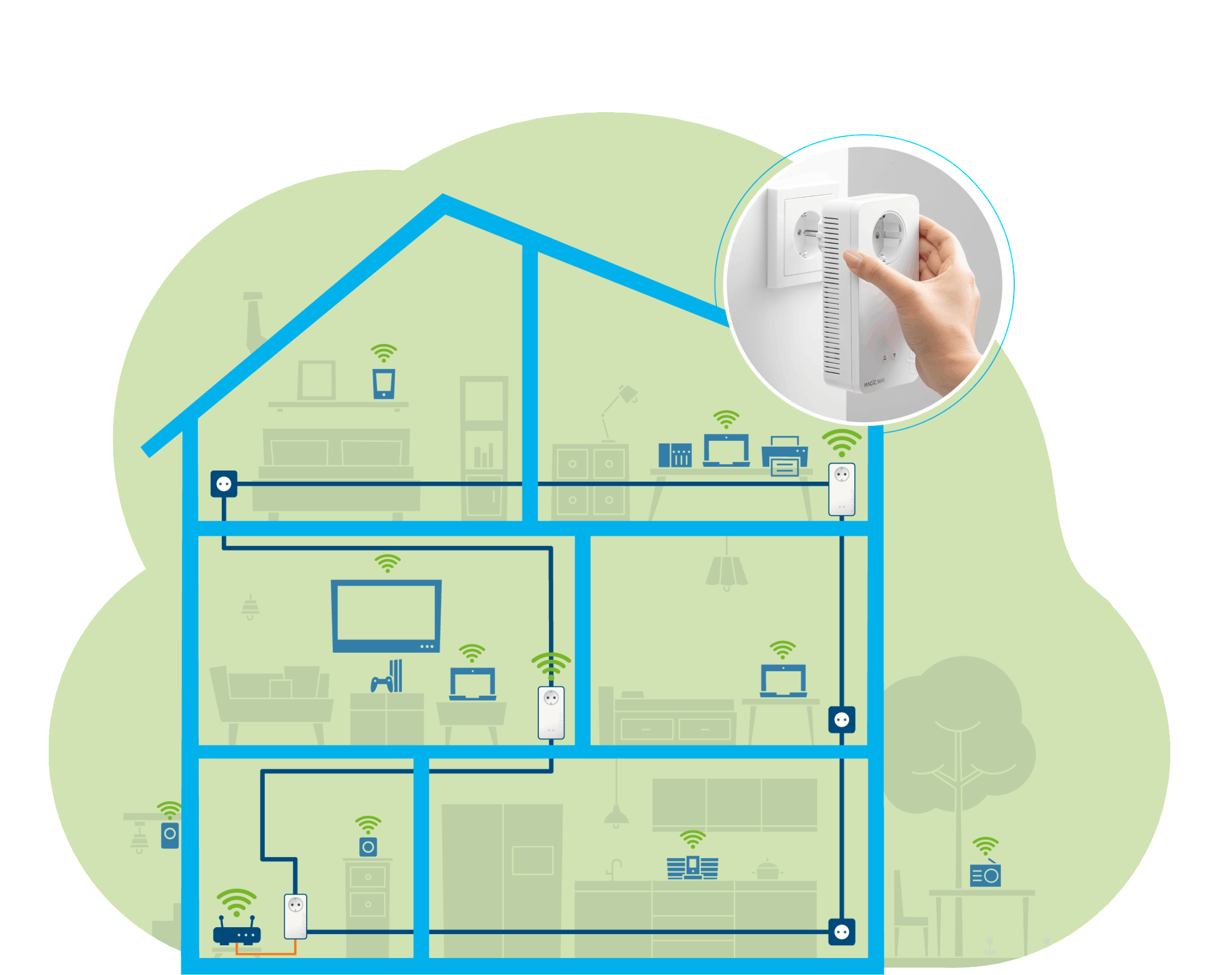 DEVOLO 8367 Magic 1 WiFi Multiroom Kit Powerline Adapter 1200 Mbit/s Kabellos und Kabelgebunden