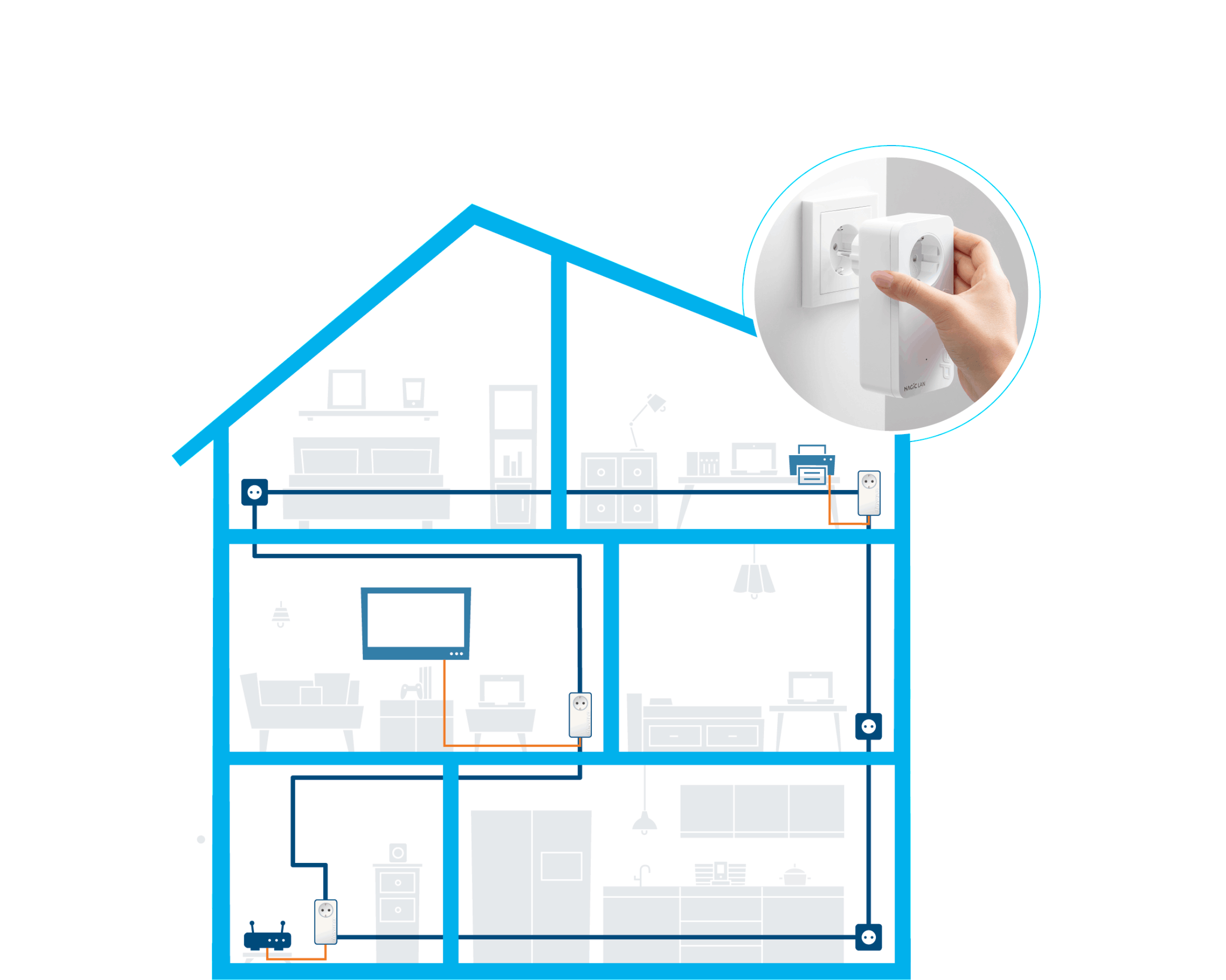 Diagramm eines Hauses mit einem Powerline-Adapter-Setup für das Internet.