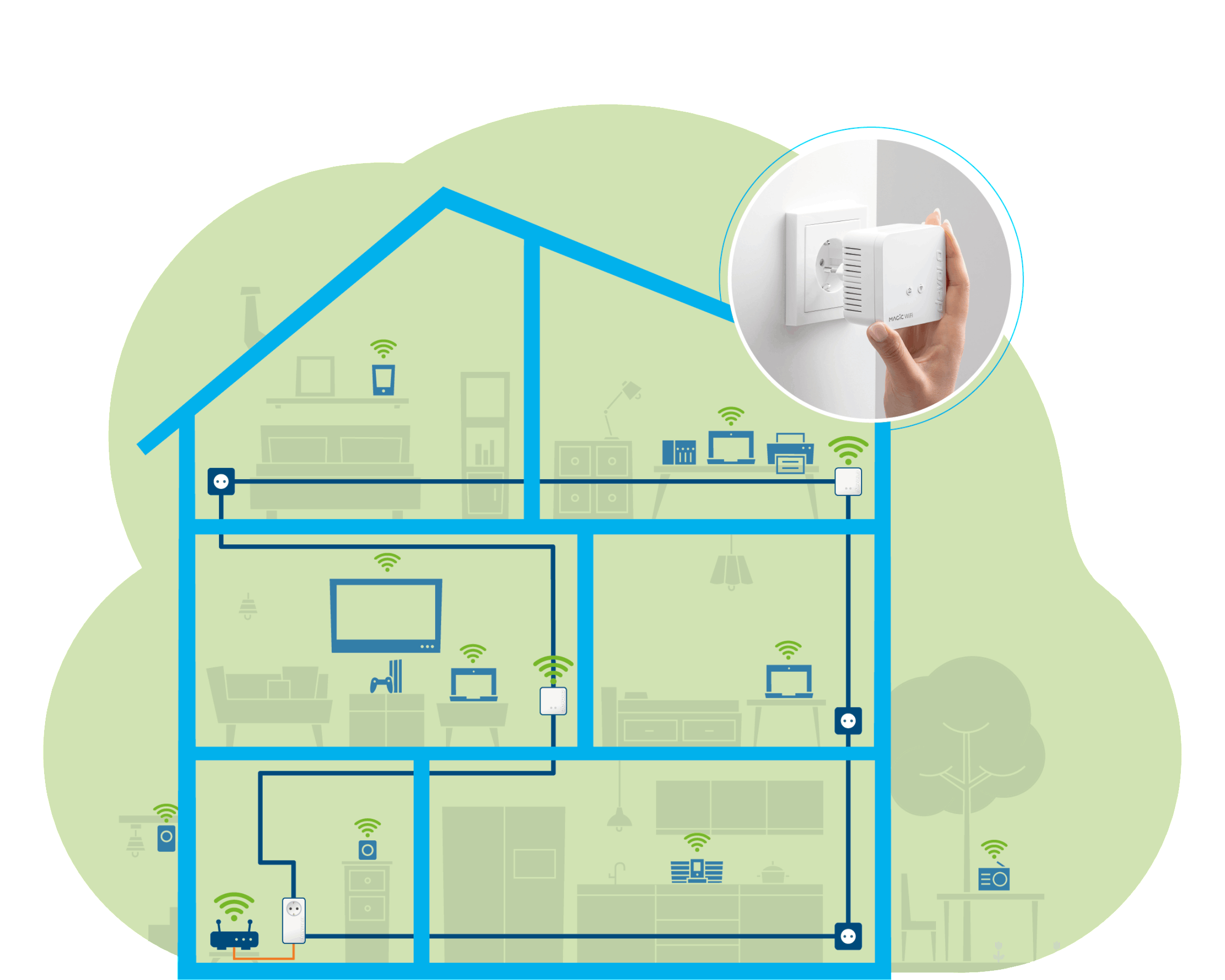 Illustration eines Hauses mit Netzwerkgeräten und einer Hand, die einen Powerline-Adapter einsteckt.