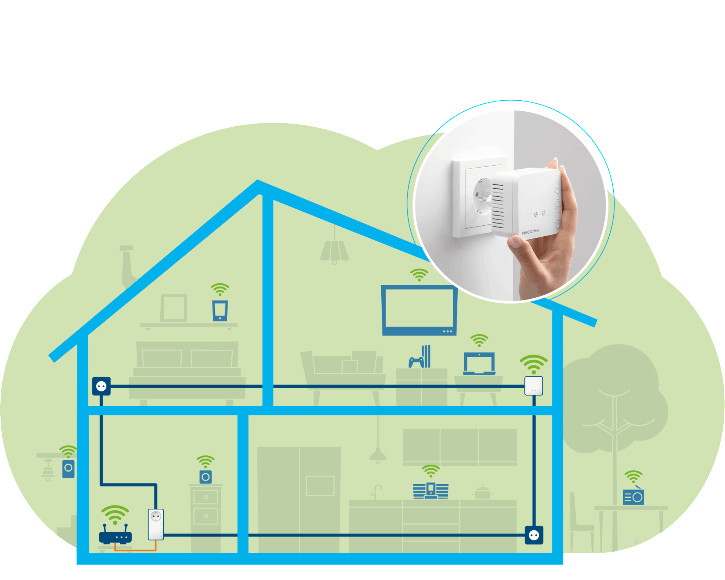 Diagramm eines Hauses mit WLAN-Einrichtung: Eine Person installiert ein Gerät in einer Wandsteckdose.