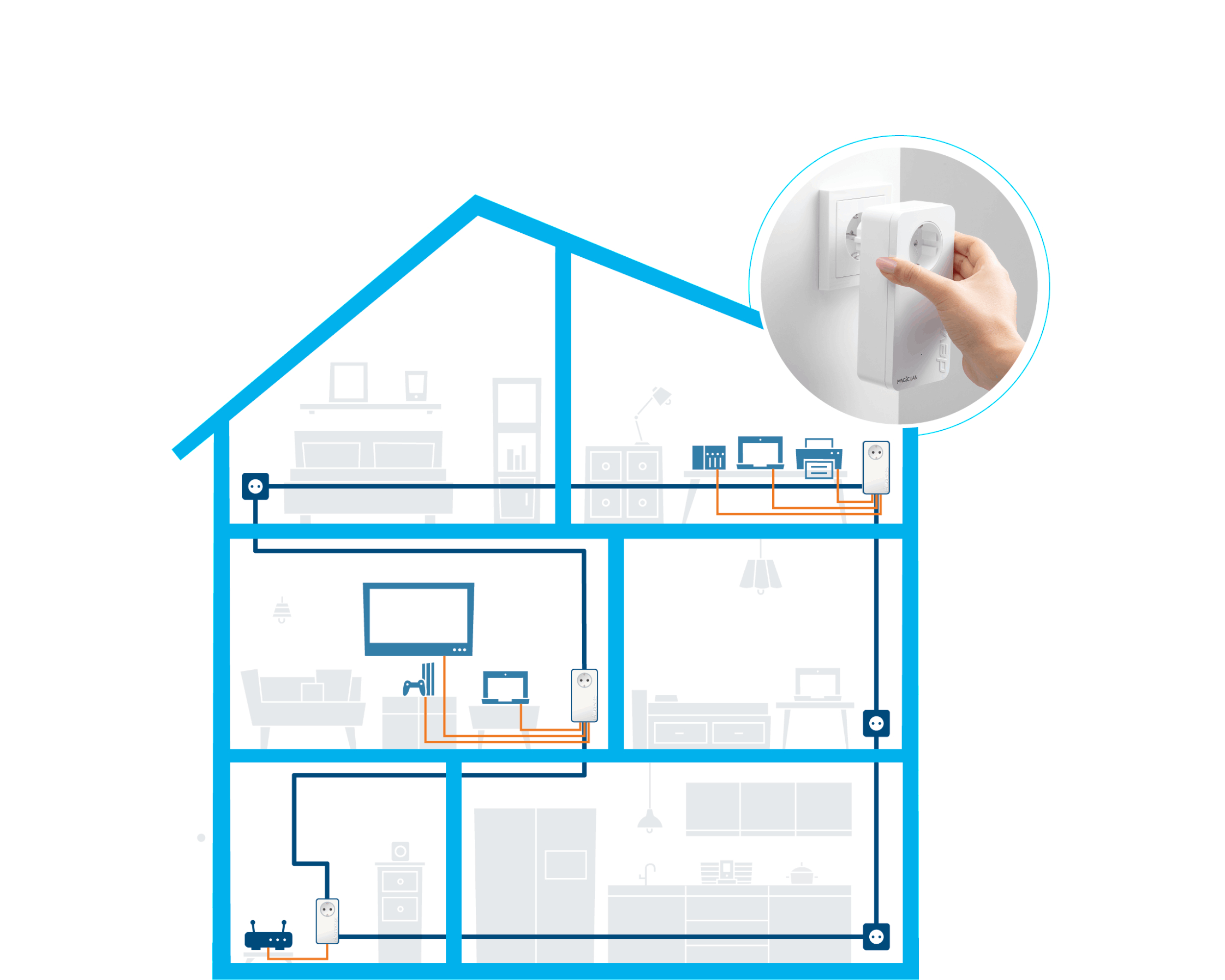 Diagramm eines Hauses mit Powerline-Adaptern, die Internet in verschiedenen Räumen bereitstellen.