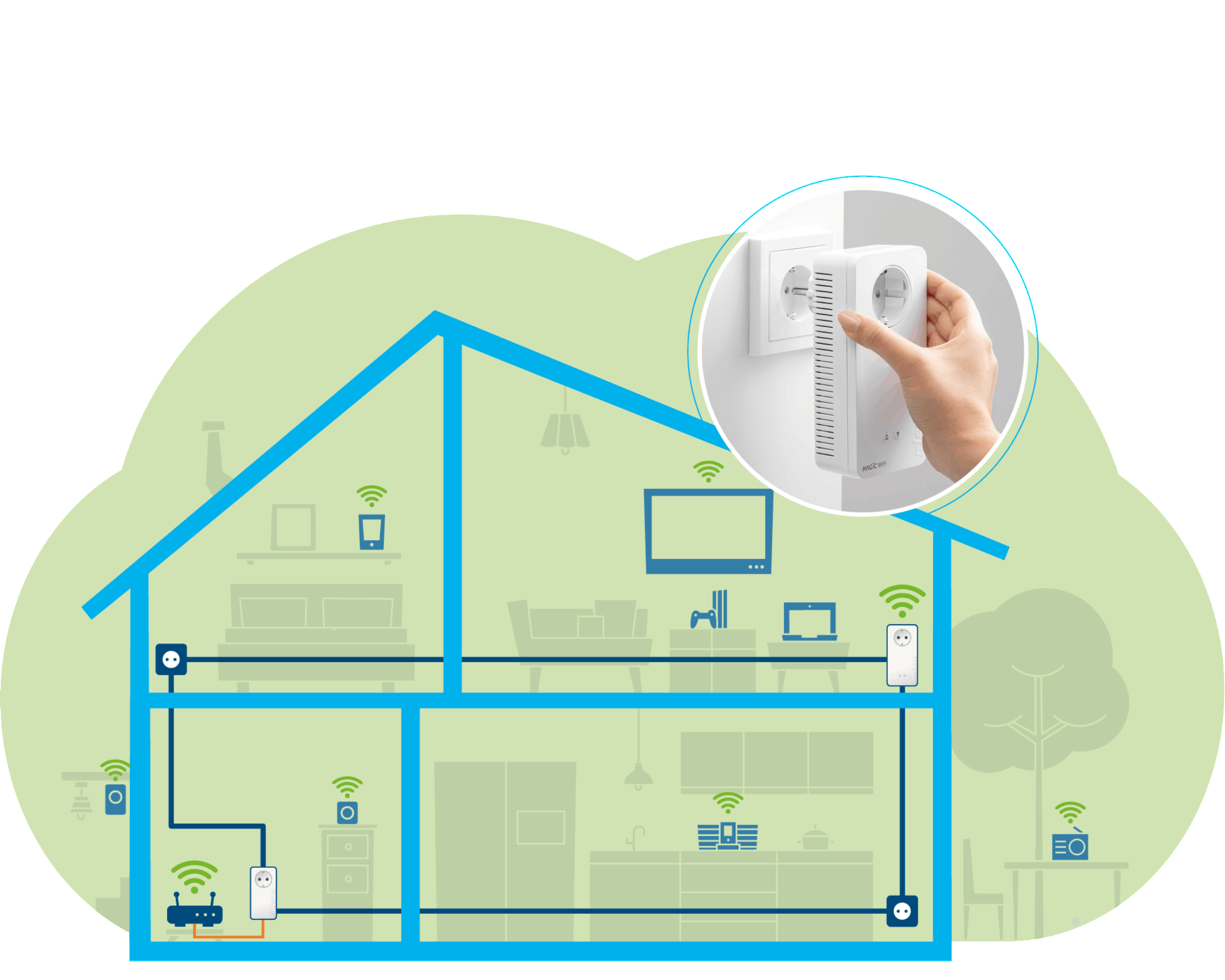 Illustration von Haus, WLAN-Signalen und Hand, die Gerät in Steckdose steckt.