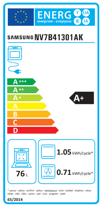Energia címke sütőhöz, energiahatékonysági besorolásokkal.