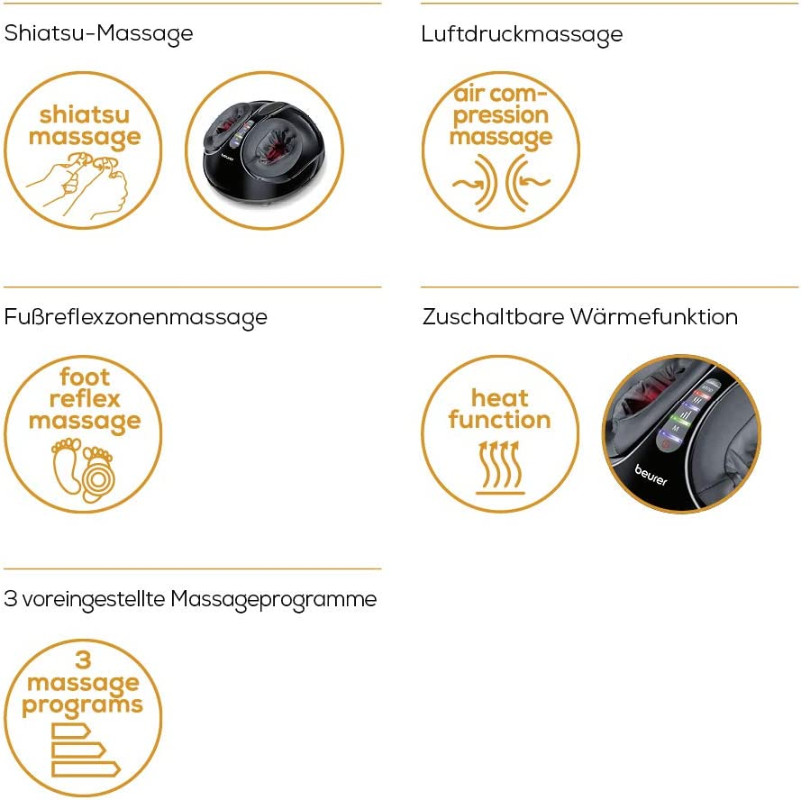 Diagrammi che mostrano diverse funzioni di massaggio. Shiatsu, compressione dell'aria, riflessologia plantare.