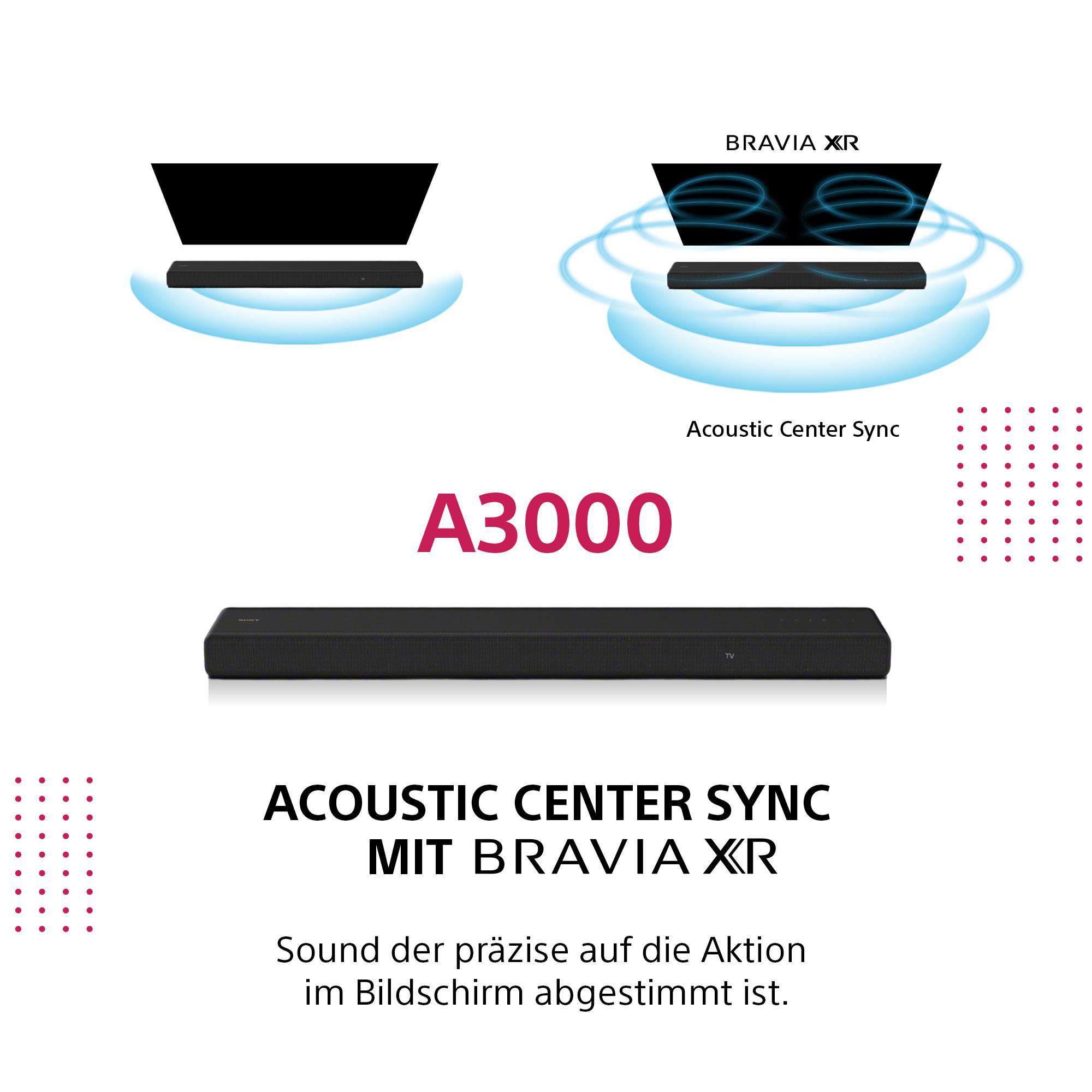 Eine schwarze Soundbar mit Text und visuellen Elementen zu Acoustic Center Sync.