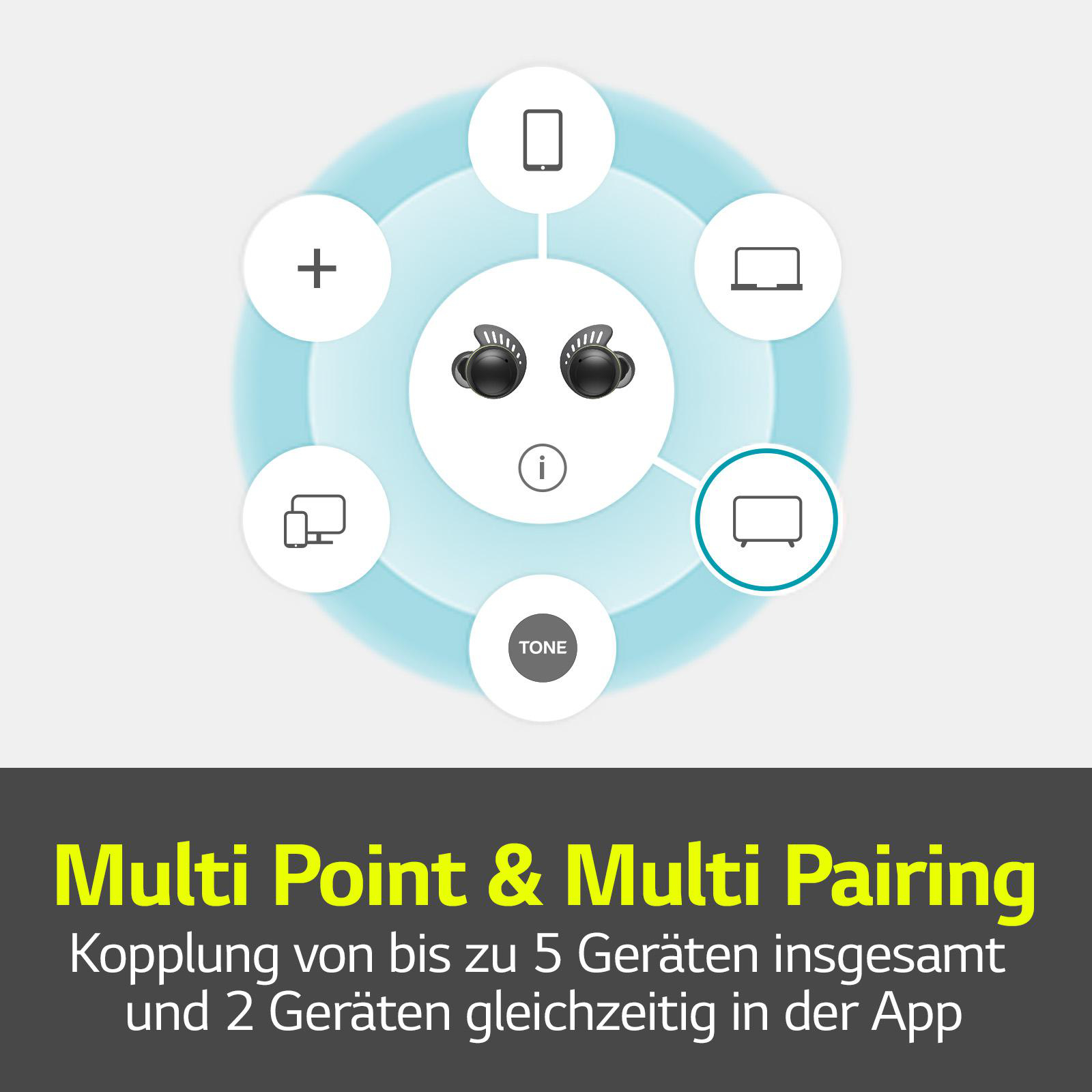 Ein Bild, das die Multi-Point- und Multi-Pairing-Funktion eines Headsets zeigt, einschließlich verbundener Geräte.