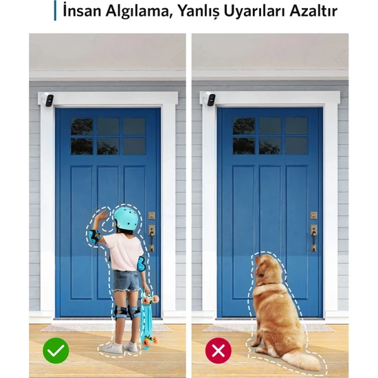 İki kapının karşılaştırması: kaykaylı bir çocuk tanınır, bir köpek tanınmaz.