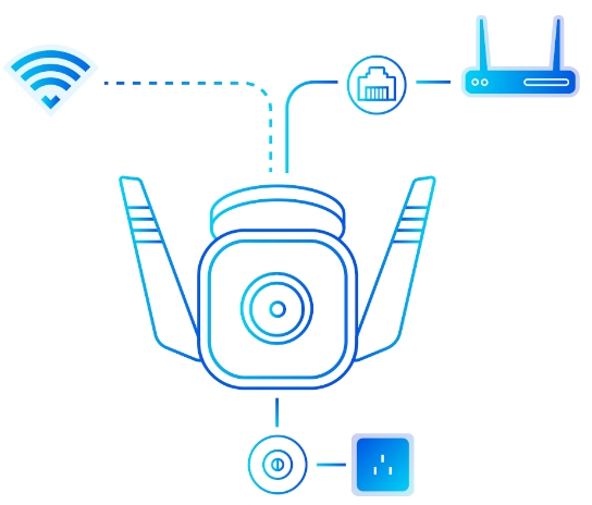 Un diagramme montrant une caméra de sécurité, un routeur, une prise et un signal wifi, tous reliés par des lignes.