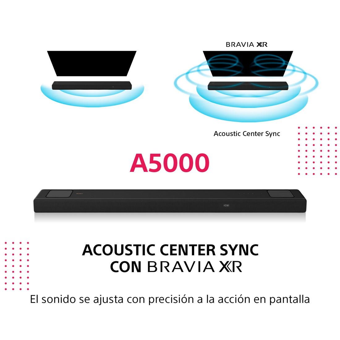 Barra de sonido con Acoustic Center Sync, con diagramas que ilustran el ajuste de sonido con BRAVIA XR.