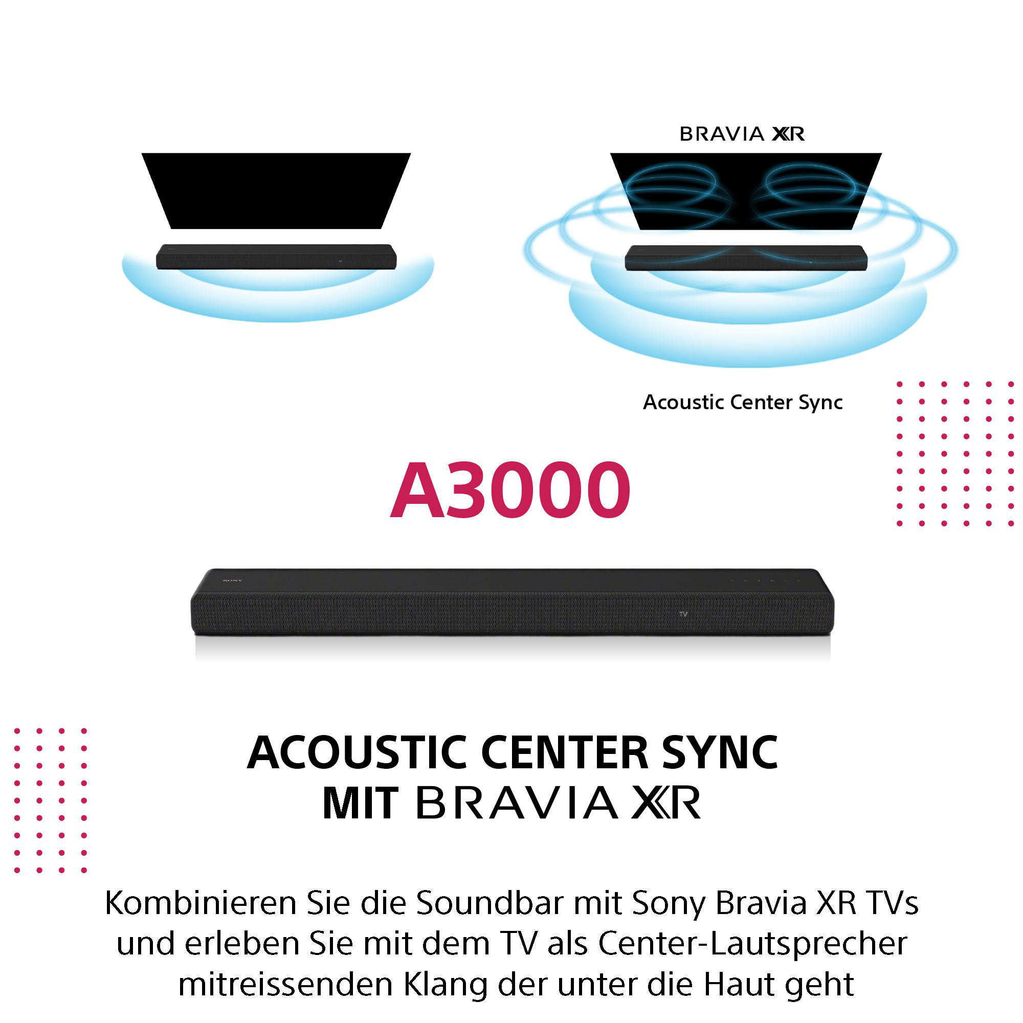 Acoustic Center Sync Grafik mit Soundbar und TV-Illustration. Text auf Deutsch.