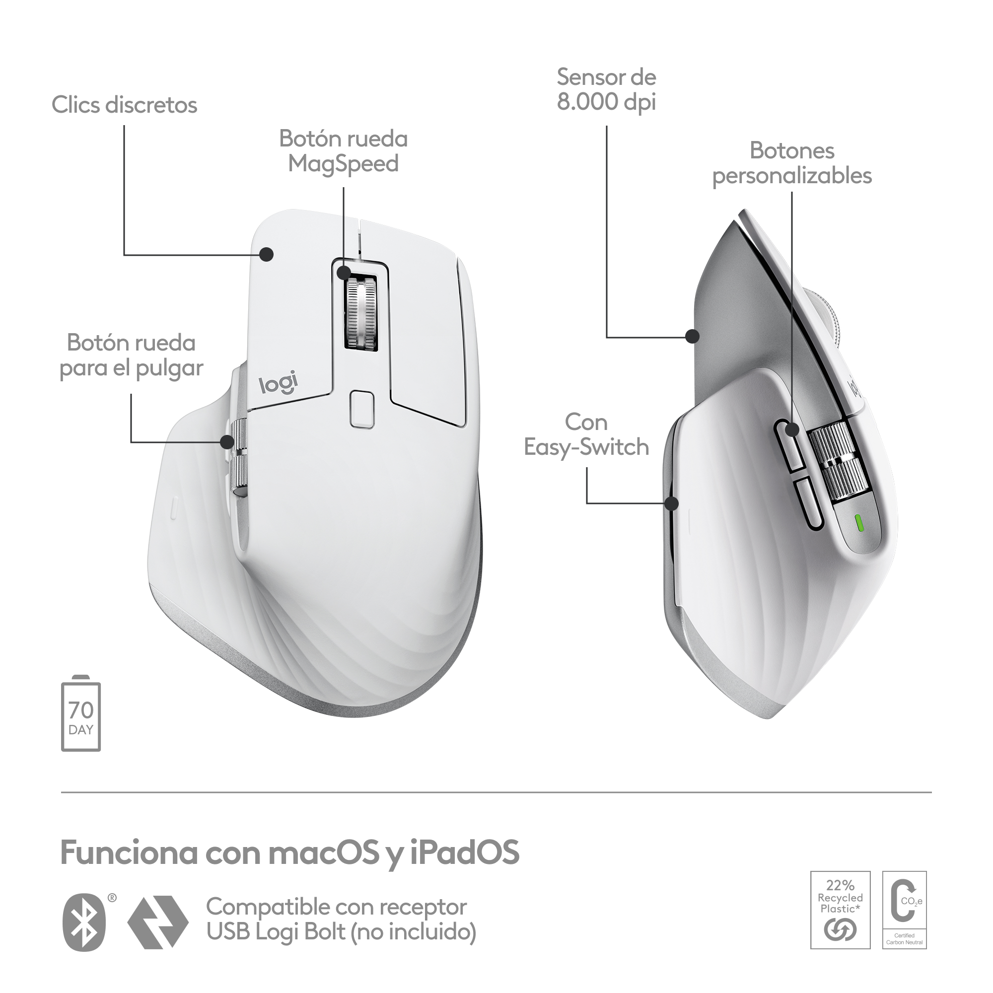 Ratón Logitech blanco con partes etiquetadas. Incluye rueda, botones y función Easy-Switch.