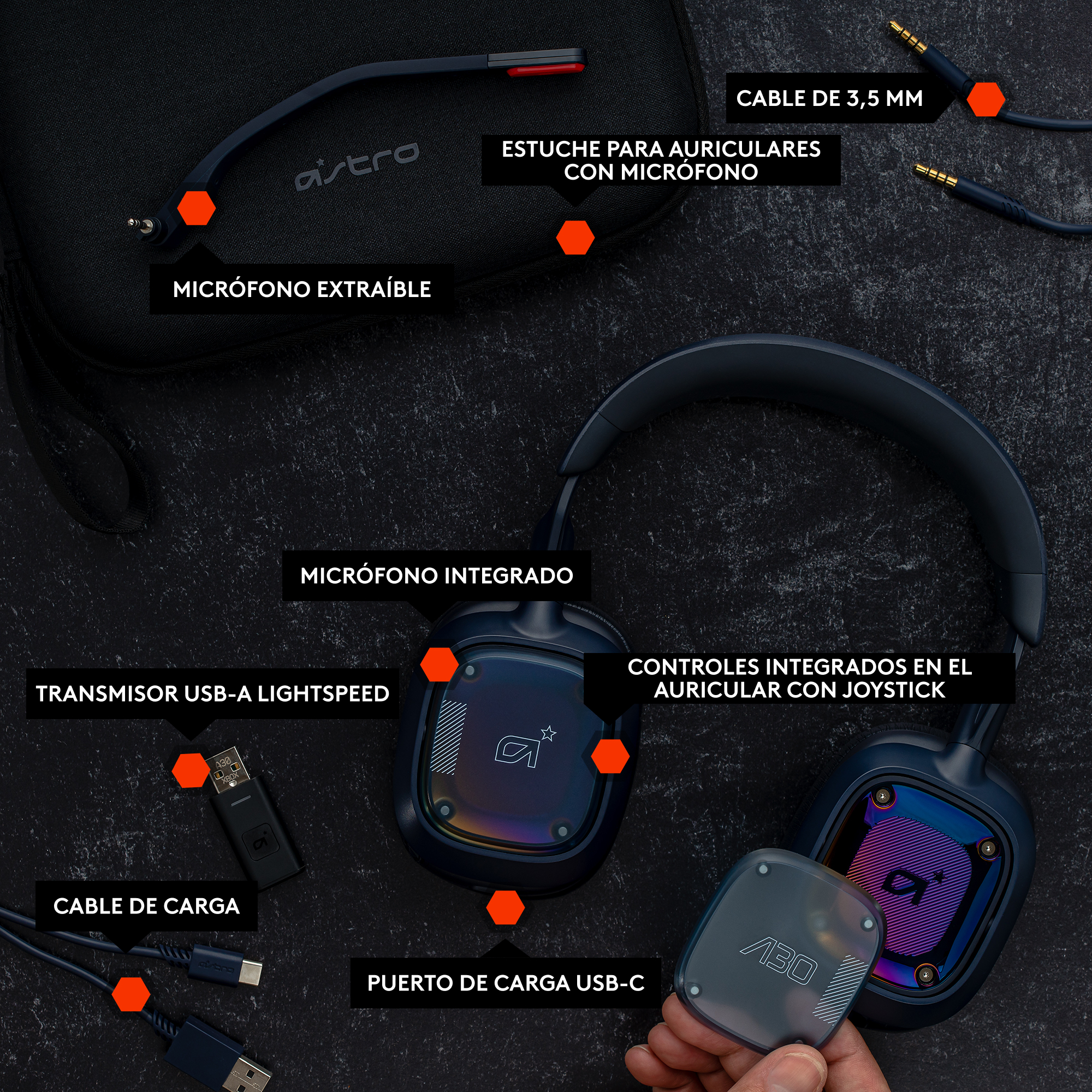 Auriculares negros con micrófono desmontable, transmisor USB y cable de carga. Texto etiqueta las partes.