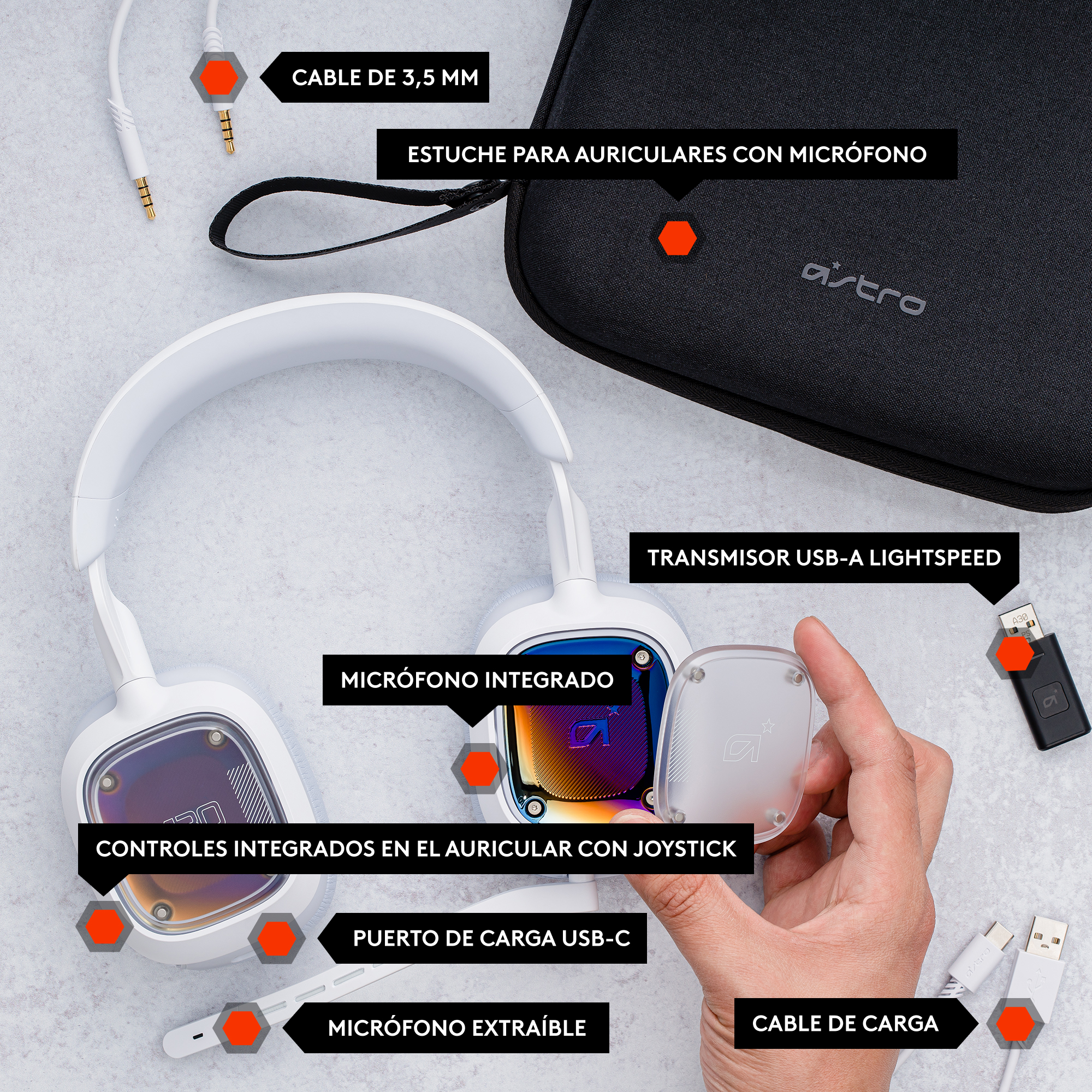 Auriculares Astro blancos con componentes etiquetados. Incluye transmisor USB, puerto de carga y micro extraíble.