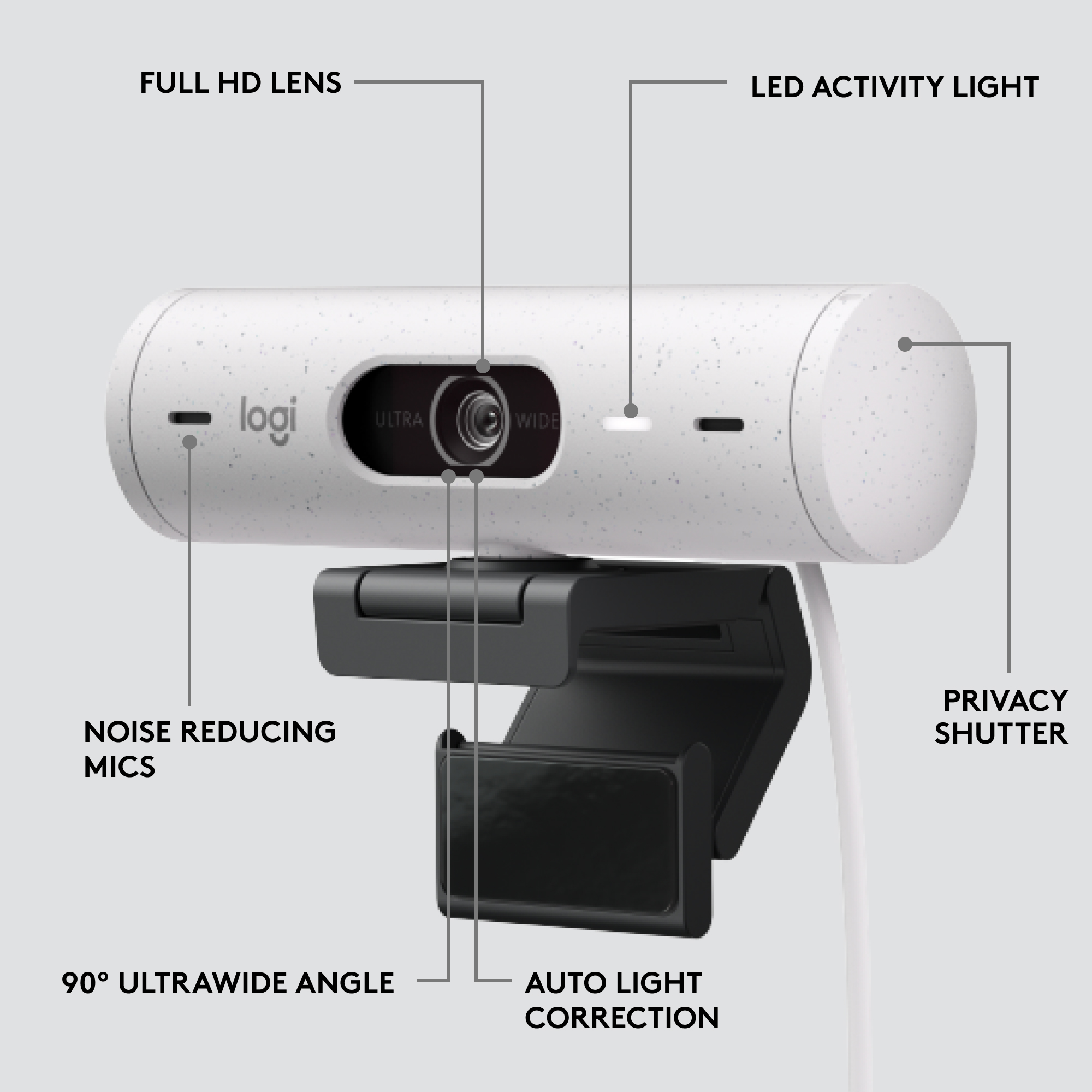 Webcam blanche avec fonctionnalités étiquetées : objectif, micros, voyant d'activité, obturateur et angle.
