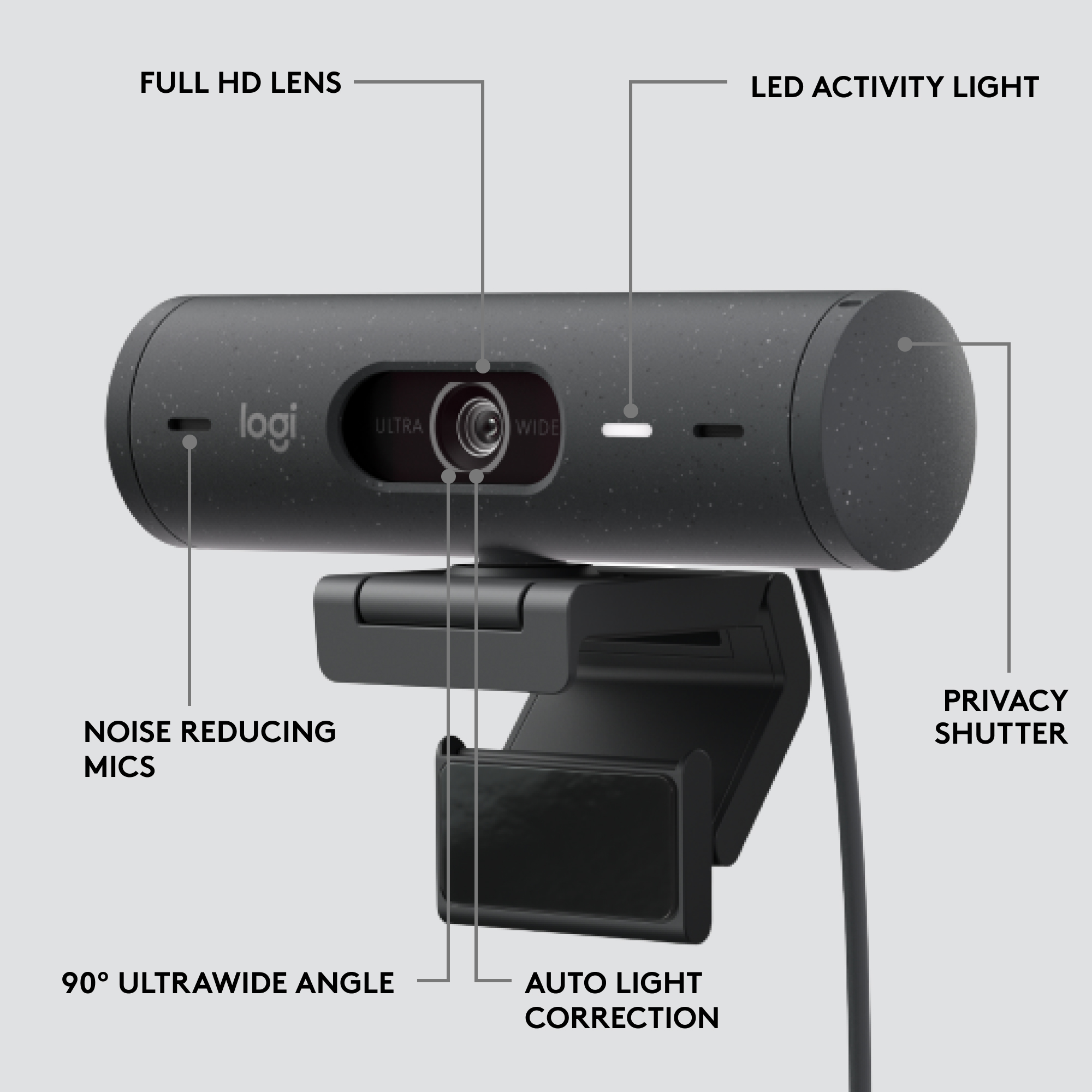 Webcam noire avec étiquettes : objectif full HD, lumière LED, obturateur de confidentialité, micros de bruit, angle 90° et lumière auto.