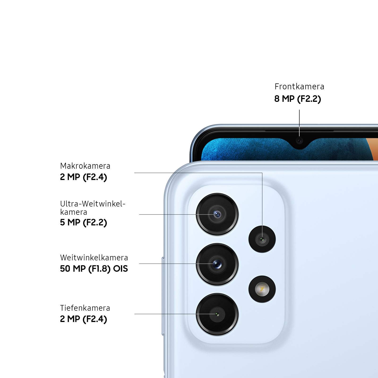 Nahaufnahme der Rückkameras eines Smartphones, mit Beschriftungen für die Spezifikationen jeder Kamera.