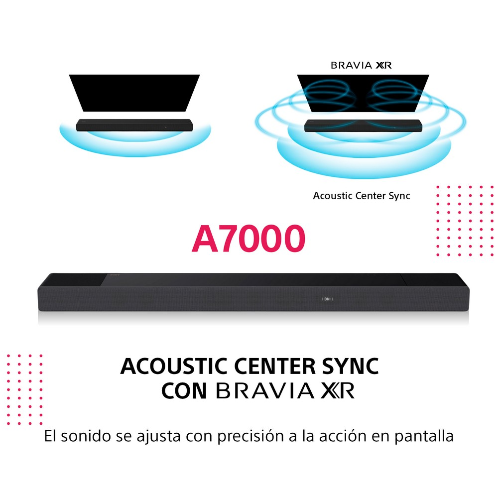 Una barra de sonido negra con texto: Acoustic Center Sync. Dos pantallas muestran un televisor con ondas sonoras.