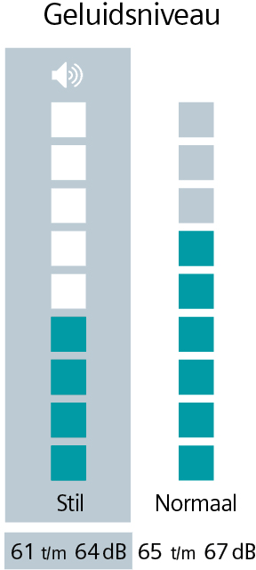 Sound level indicator. Shows the volume level on a scale from silent to normal.