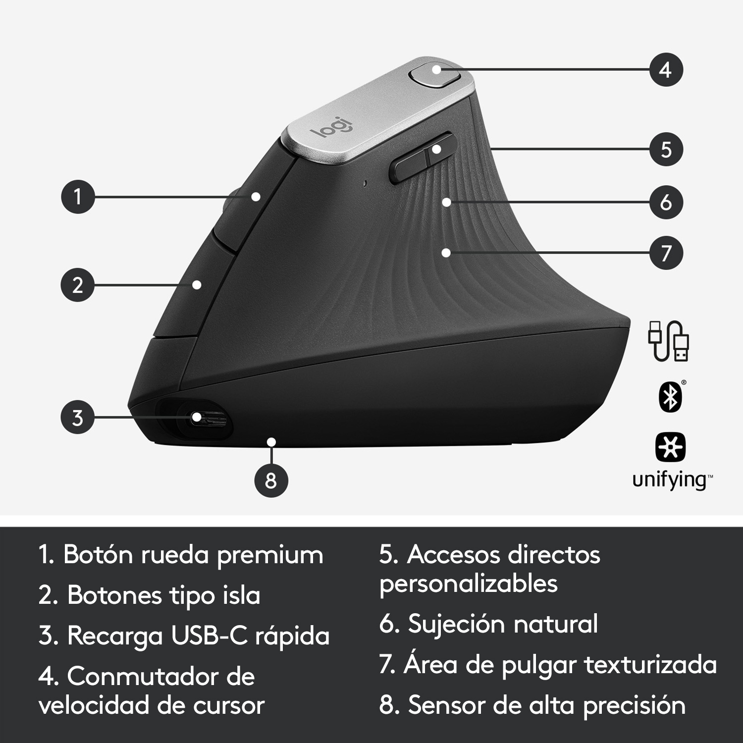 Un ratón ergonómico negro con partes etiquetadas. Incluye botones, puerto USB-C y texto sobre funciones.