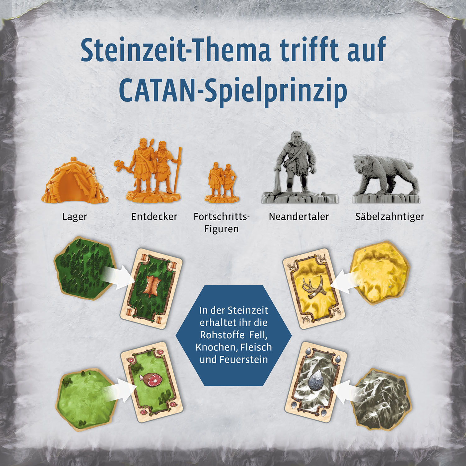 Spielbrett mit Steinzeit-Thema, Figuren und Karten, mit Titeln auf Deutsch.