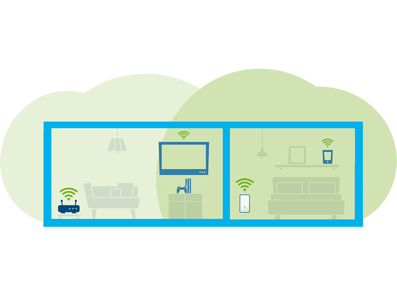 Acquistare DEVOLO WiFi 6 Repeater 3000 WLAN-Repeater