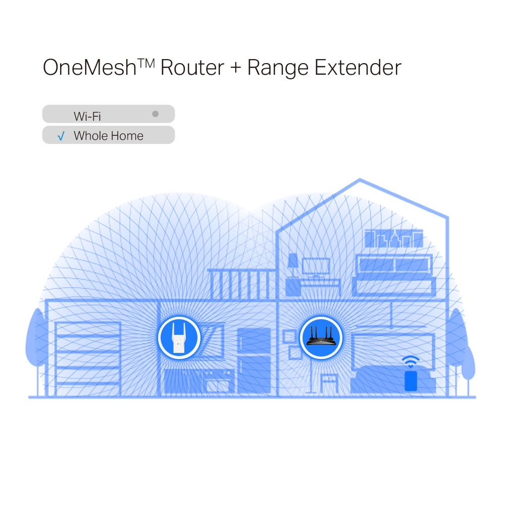 Illustratie van een huis met wifi-bereik. Tekst zegt 'OneMesh Router + Range Extender'.