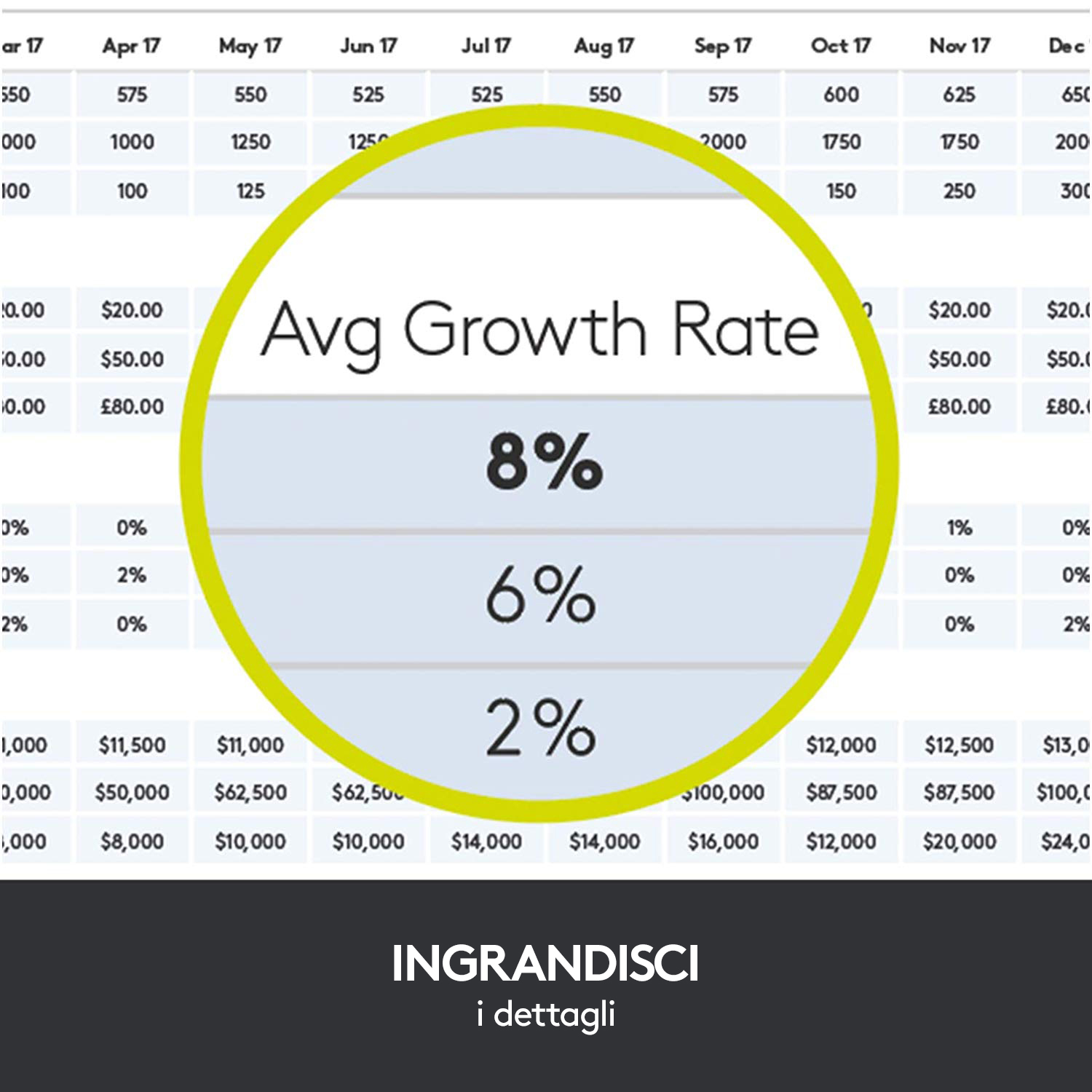 Un grafico che mostra i tassi di crescita dell'8%, 6% e 2% in diversi periodi di tempo.