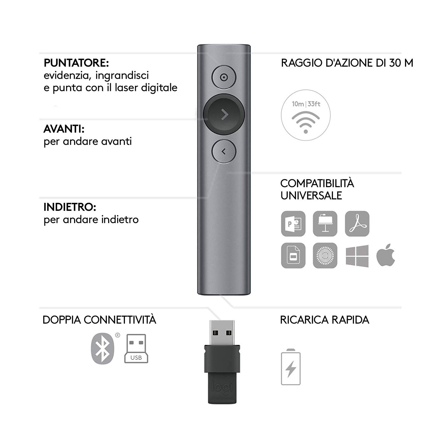 Un telecomando con pulsanti per presentazioni. Ha un ricevitore USB e un caricatore.