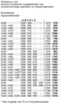 BOSCH Taque au gaz (PRA3A6D70)
