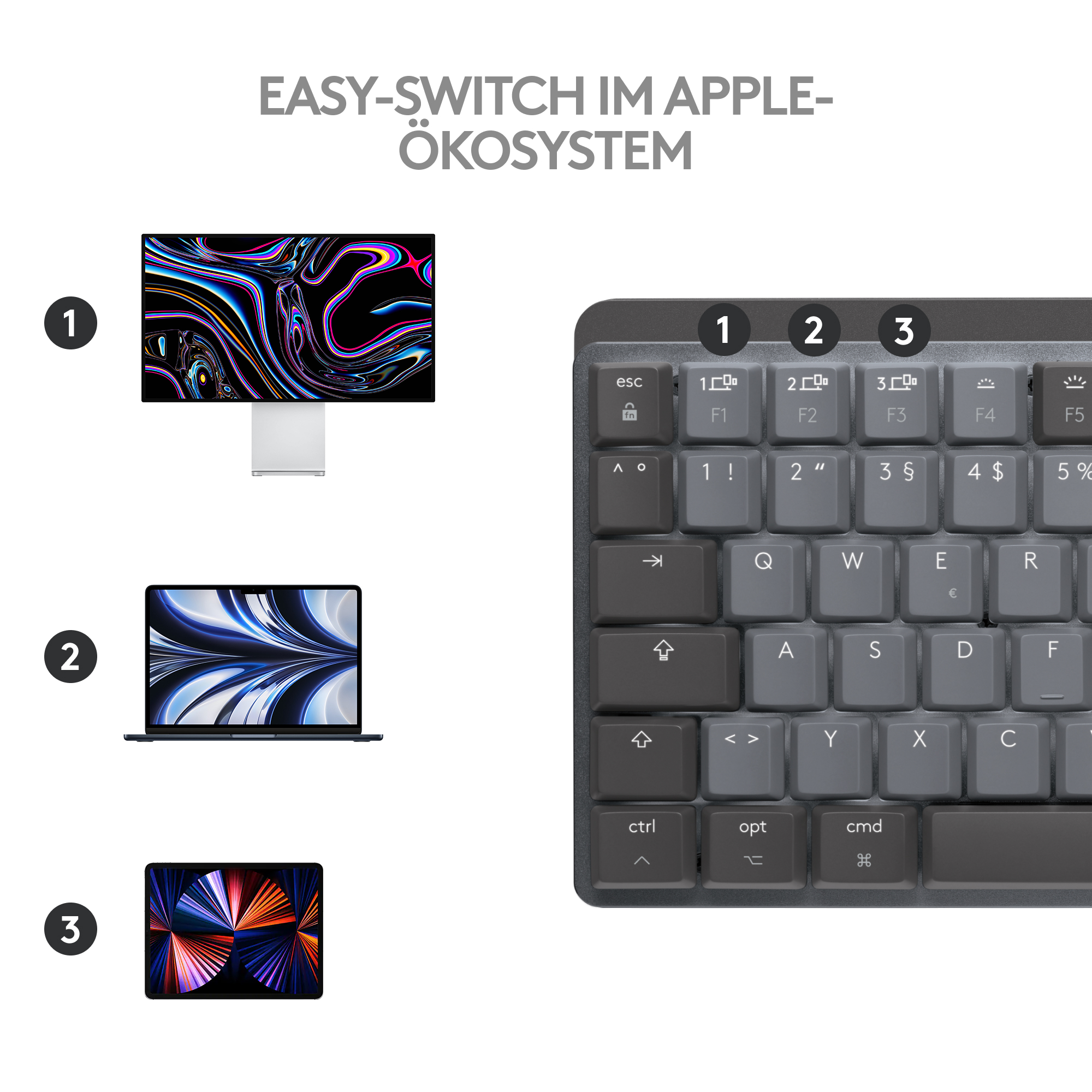 Eine Tastatur mit drei Geräten: einem Monitor, einem Laptop und einem Tablet, obenauf.
